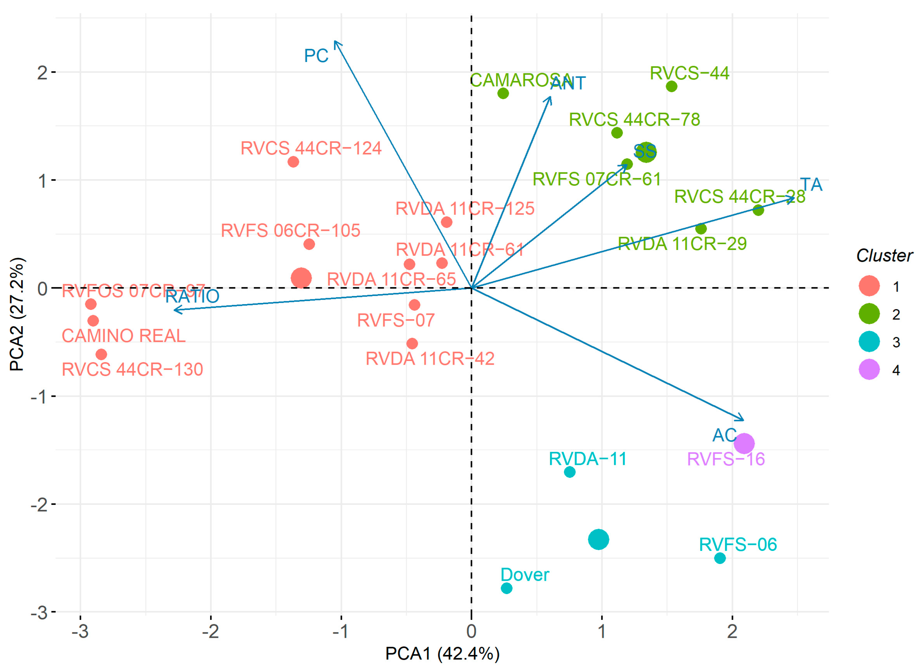 Horticulturae 09 00614 g008 Horticulturae 09 00614 g008