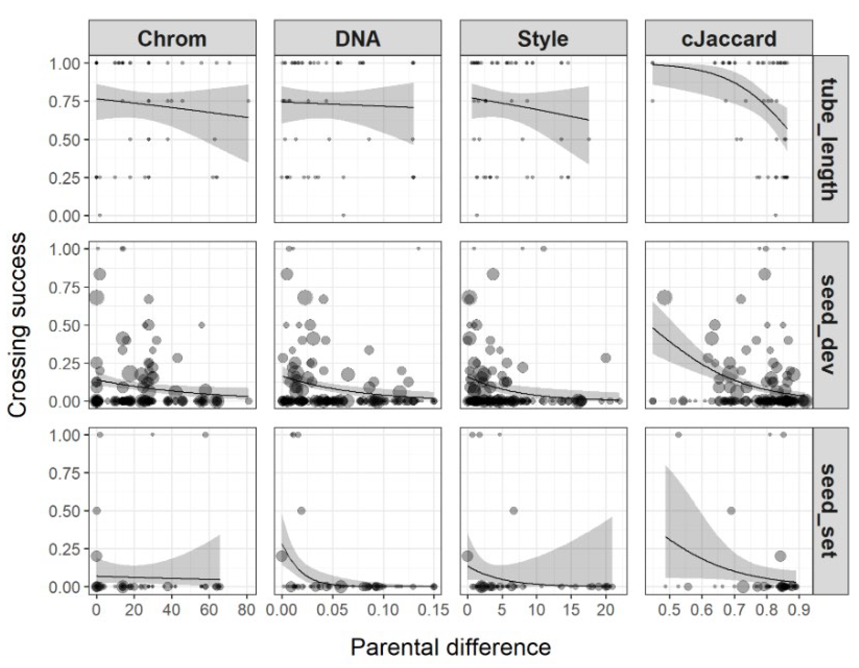 Horticulturae 09 00617 g002