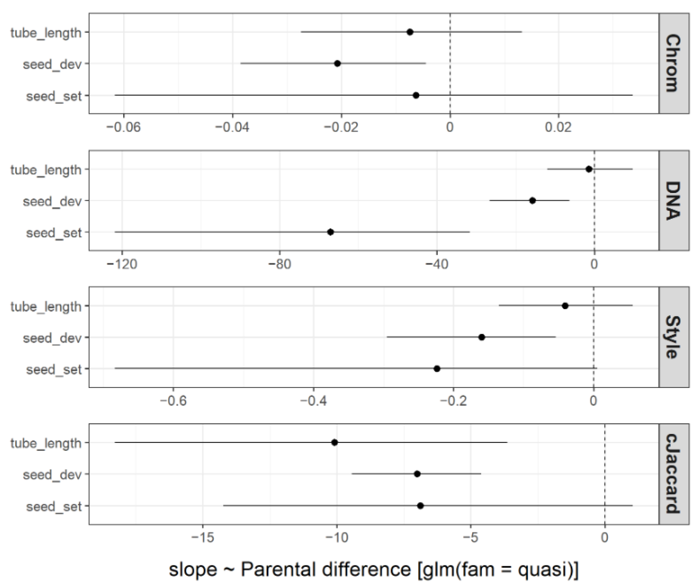 Horticulturae 09 00617 g003