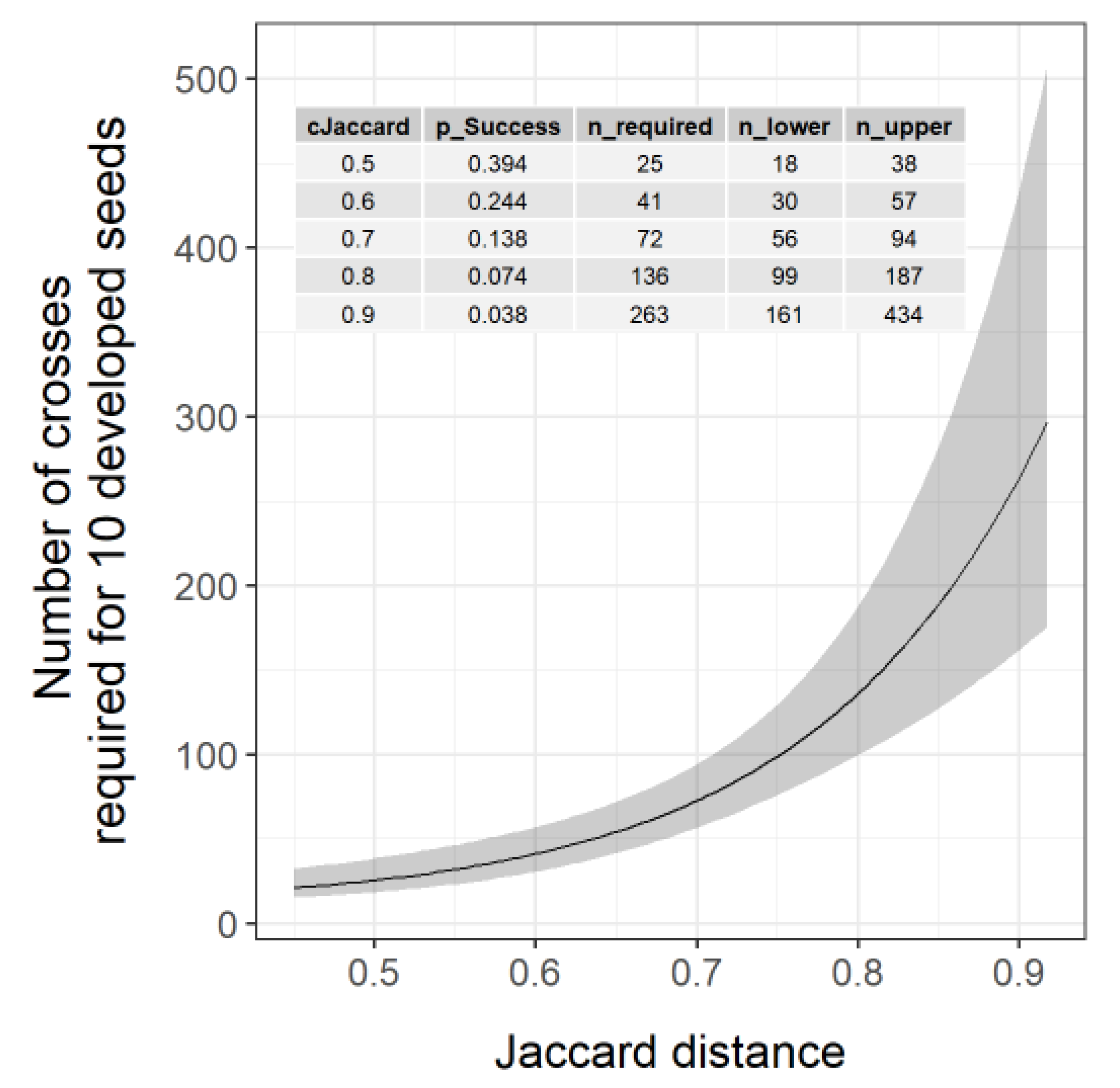 Horticulturae 09 00617 g004