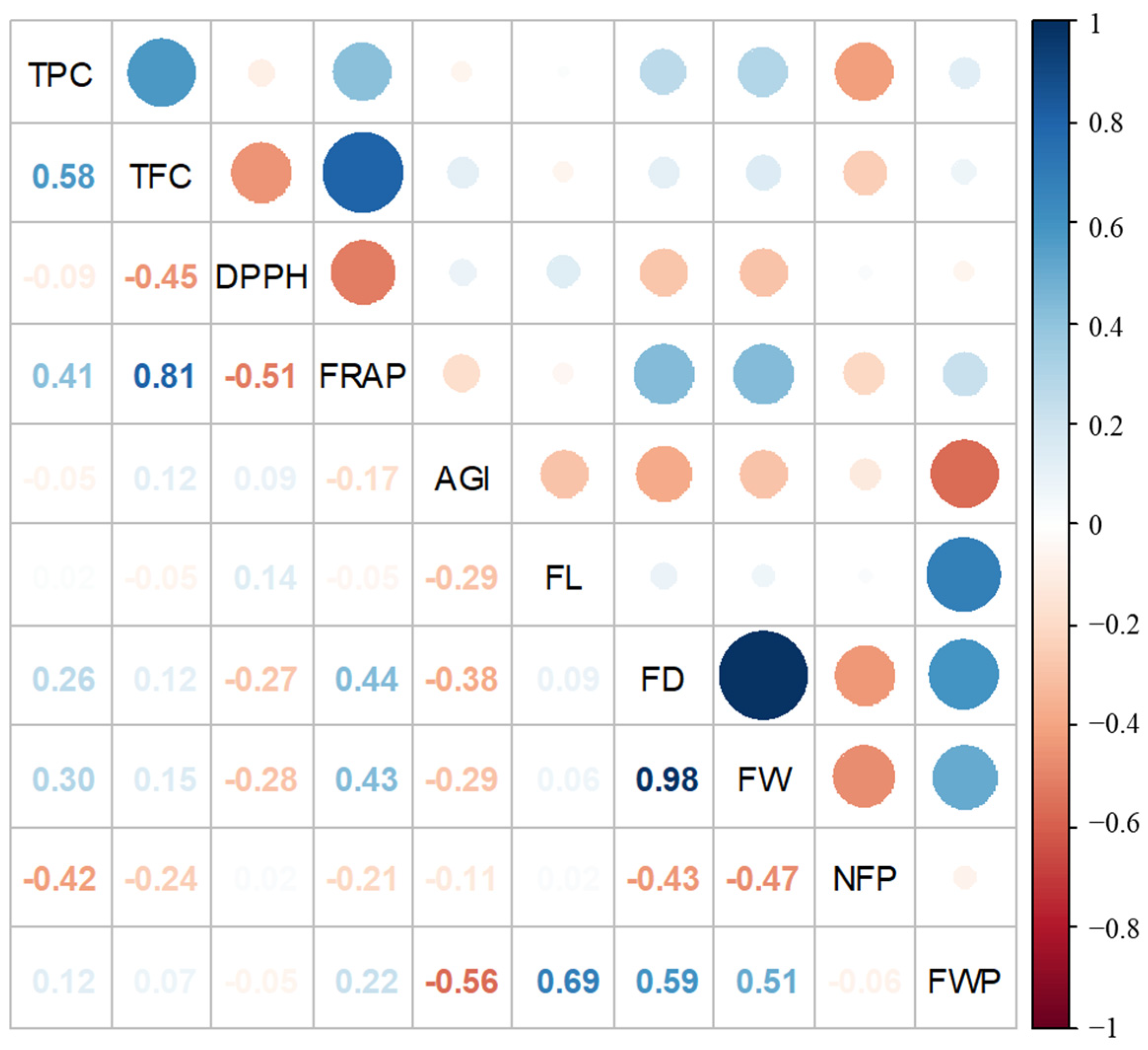 Horticulturae 09 00620 g003