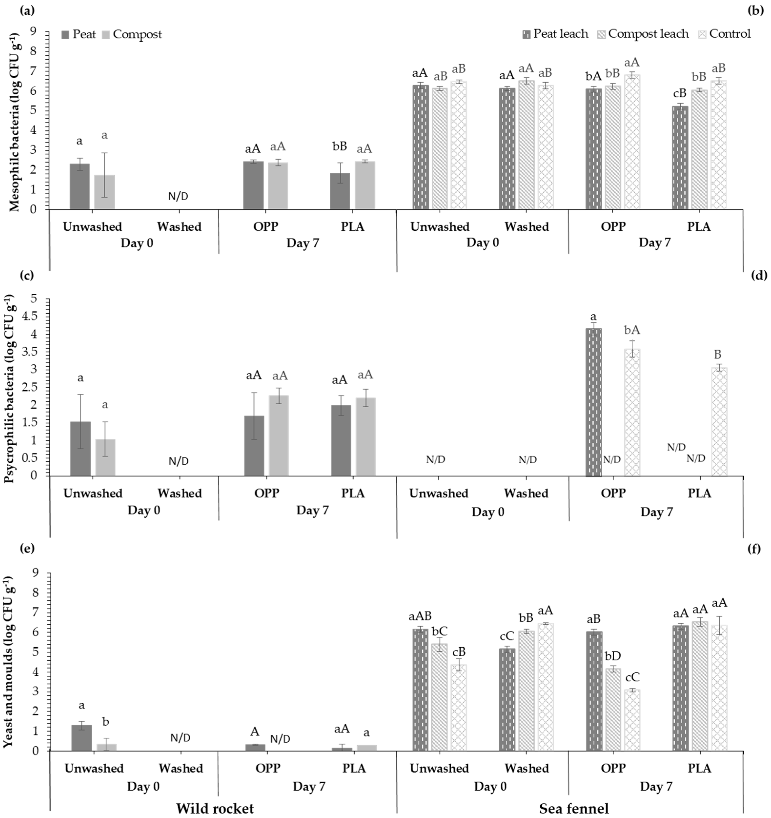 Horticulturae 09 00621 g002 Horticulturae 09 00621 g002