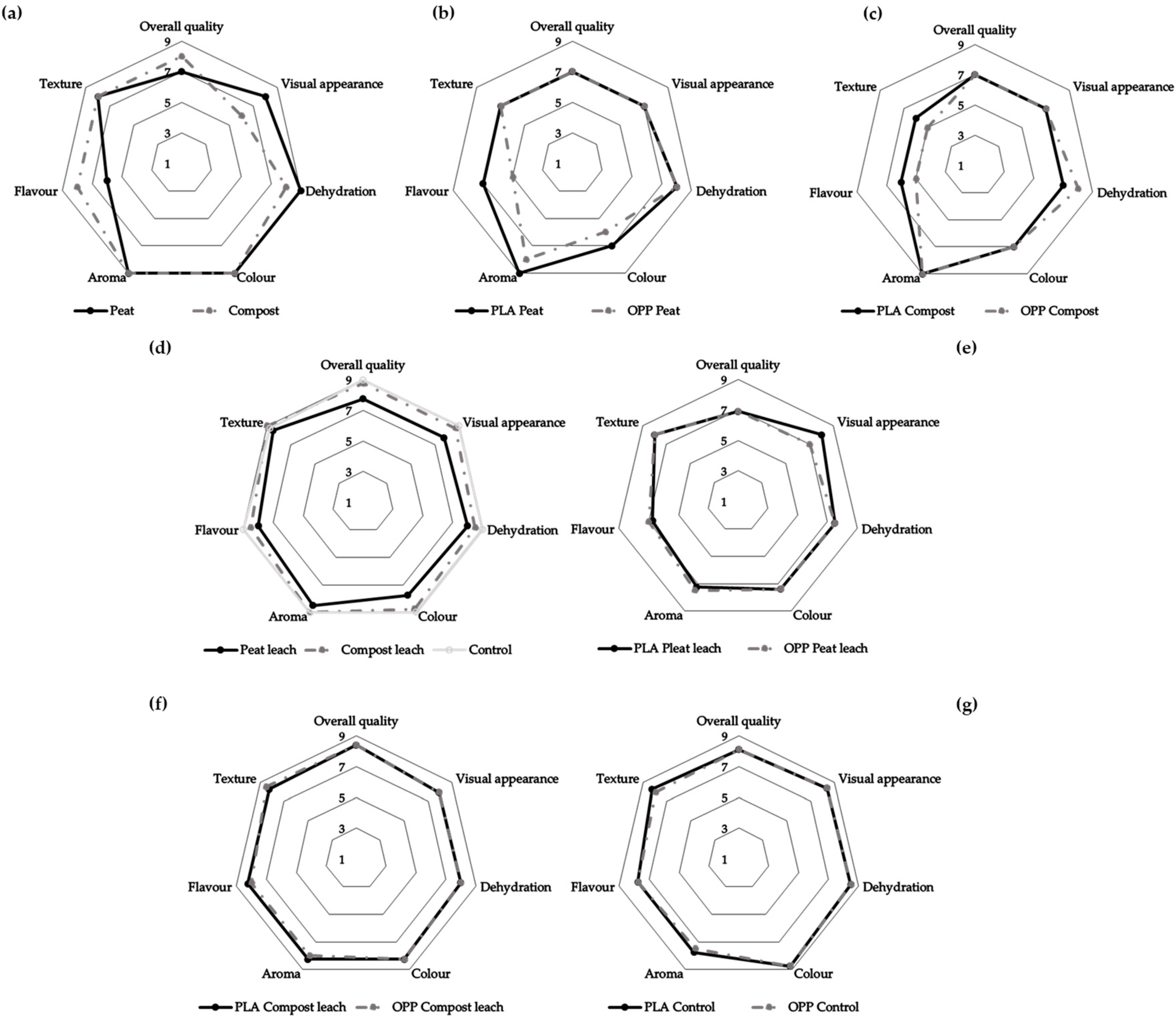 Horticulturae 09 00621 g003 Horticulturae 09 00621 g003