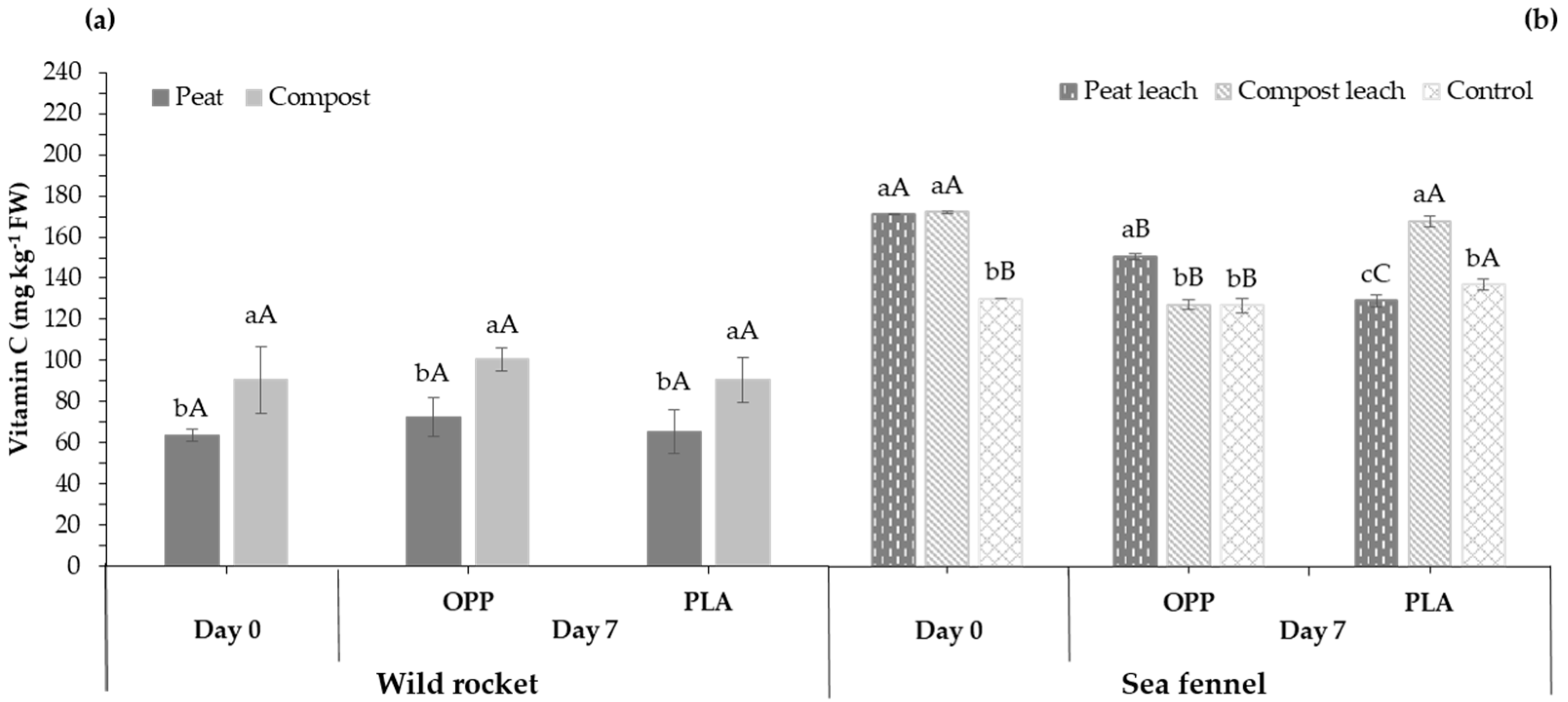 Horticulturae 09 00621 g005 Horticulturae 09 00621 g005