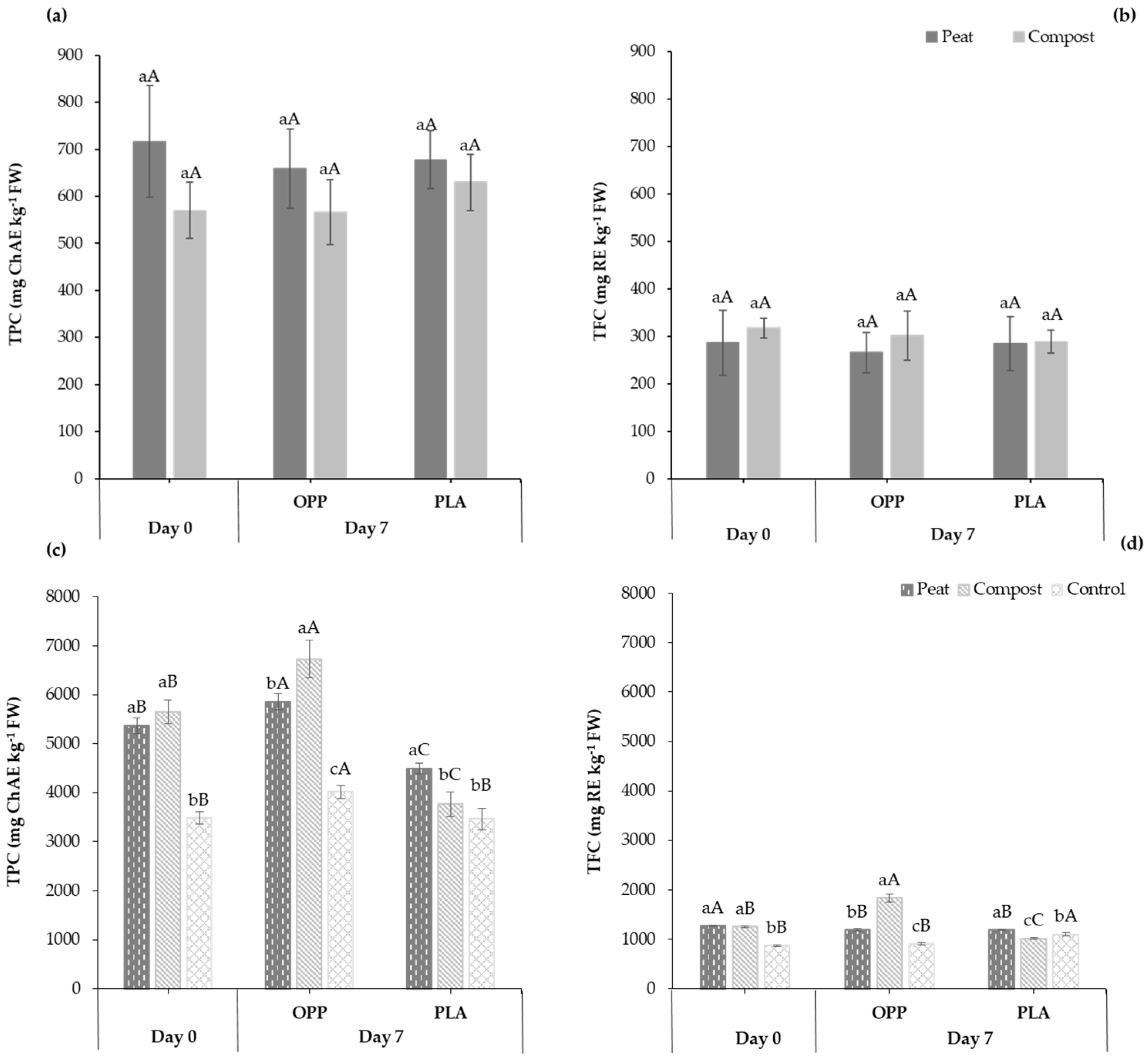 Horticulturae 09 00621 g006 Horticulturae 09 00621 g006