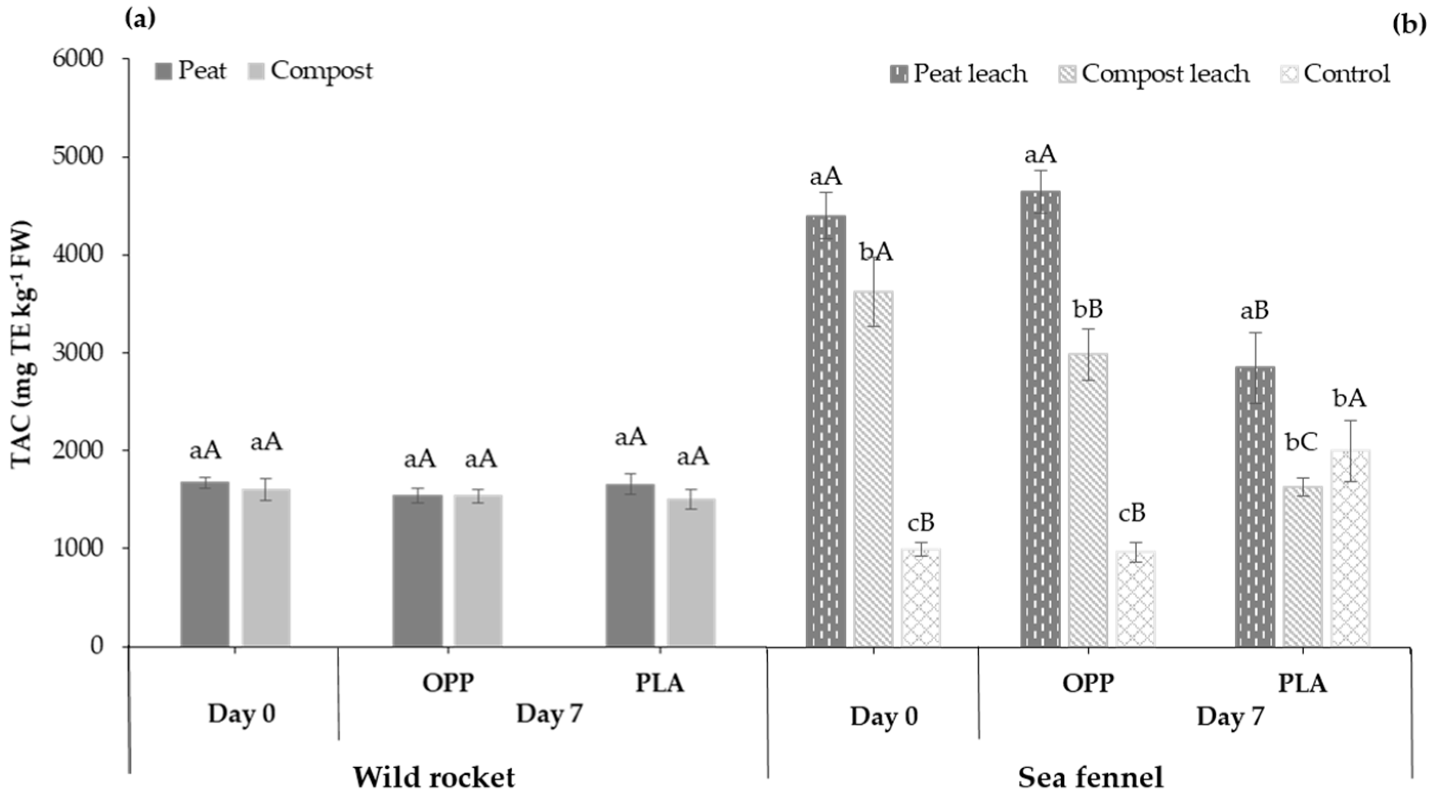 Horticulturae 09 00621 g007 Horticulturae 09 00621 g007