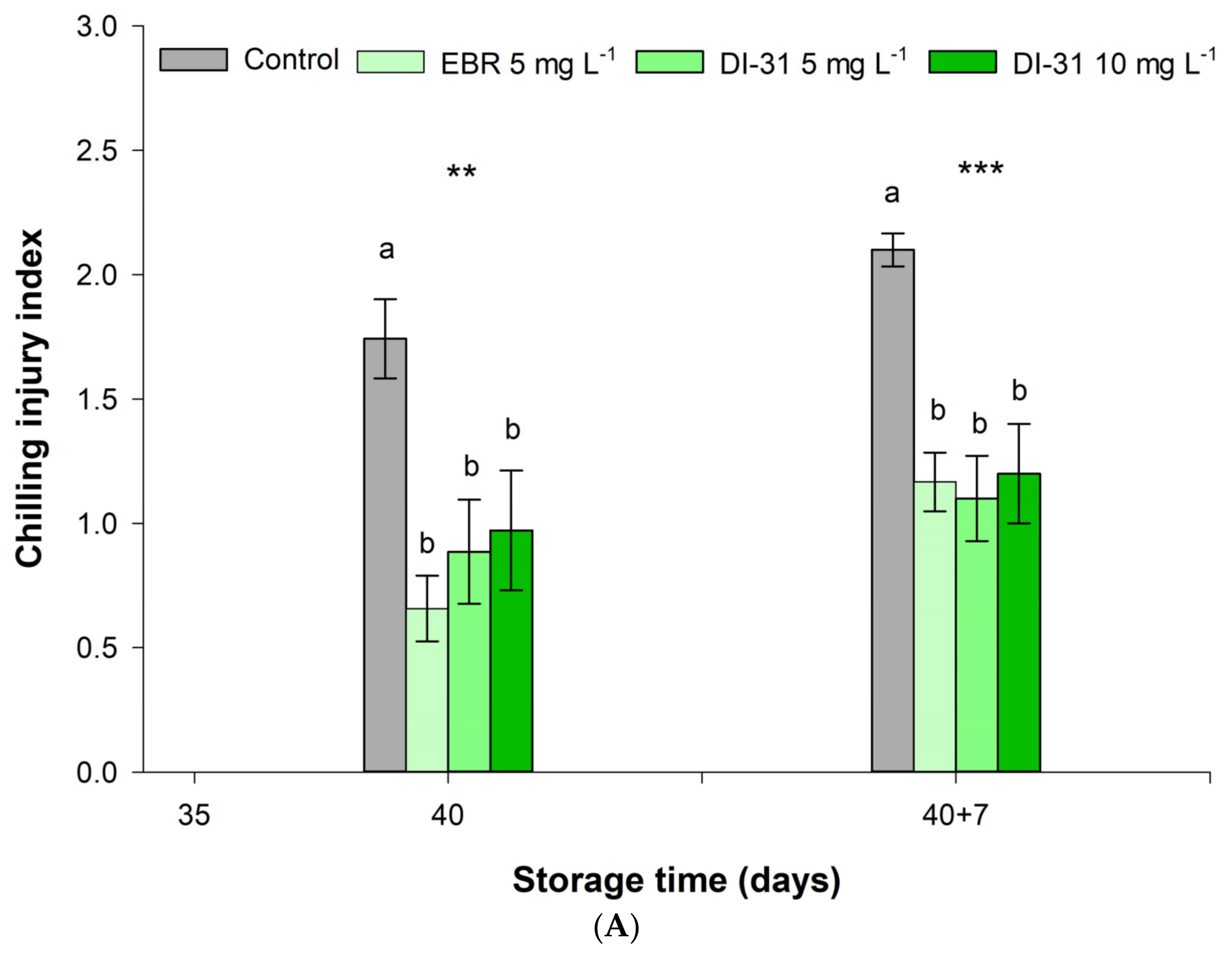 Horticulturae 09 00622 g002a Horticulturae 09 00622 g002a