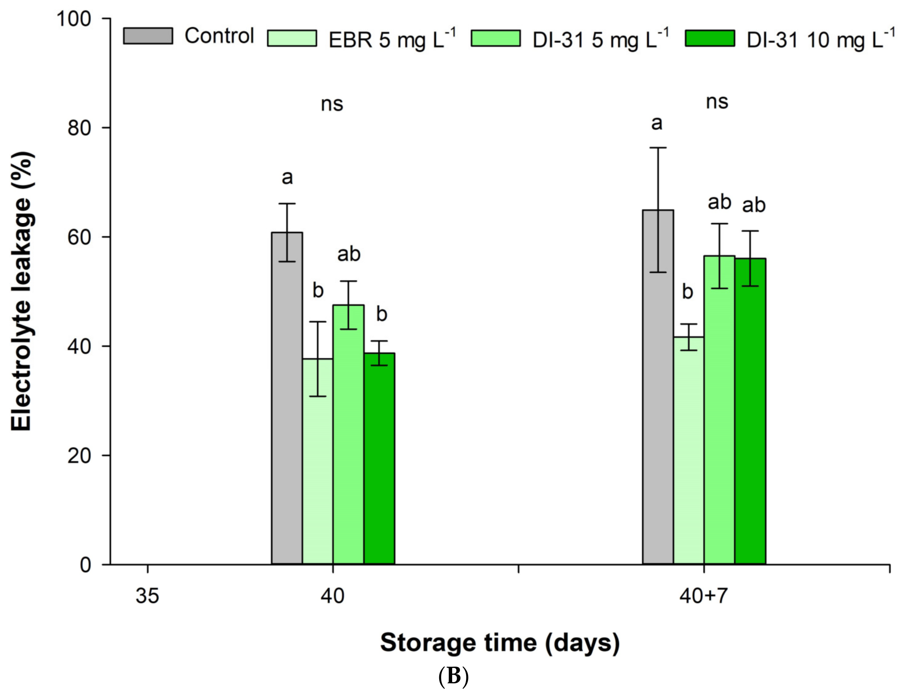 Horticulturae 09 00622 g002b Horticulturae 09 00622 g002b