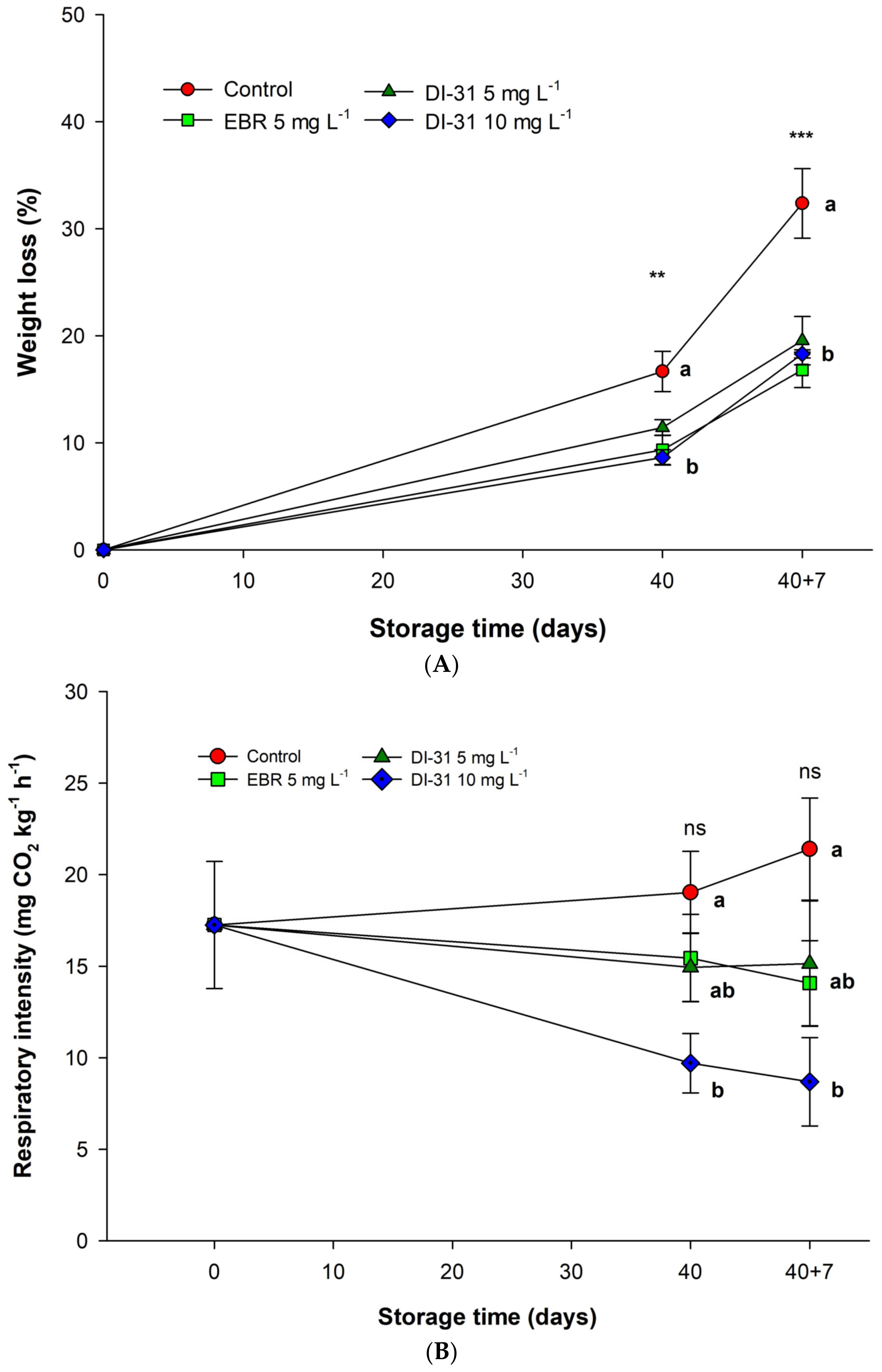 Horticulturae 09 00622 g004 Horticulturae 09 00622 g004