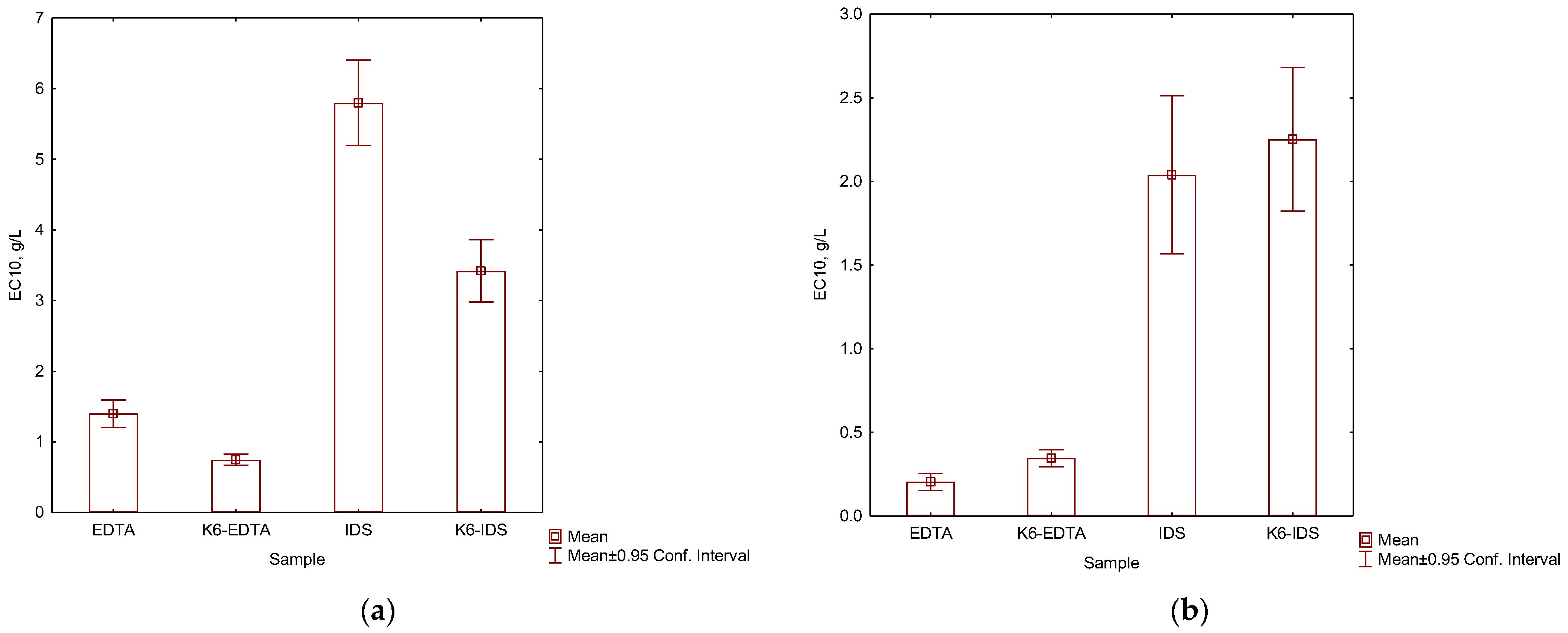 Horticulturae 09 00623 g003