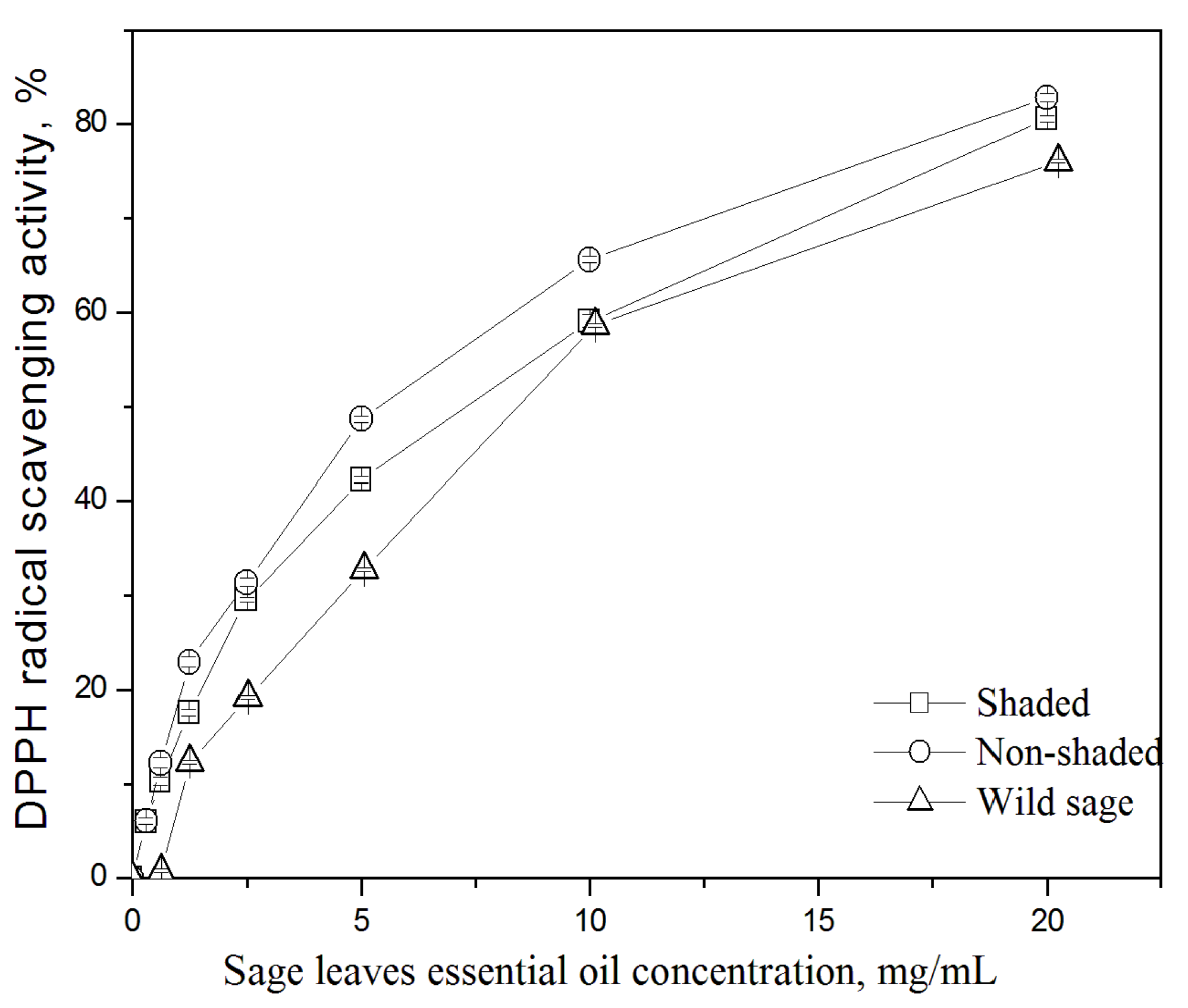 Horticulturae 09 00624 g003