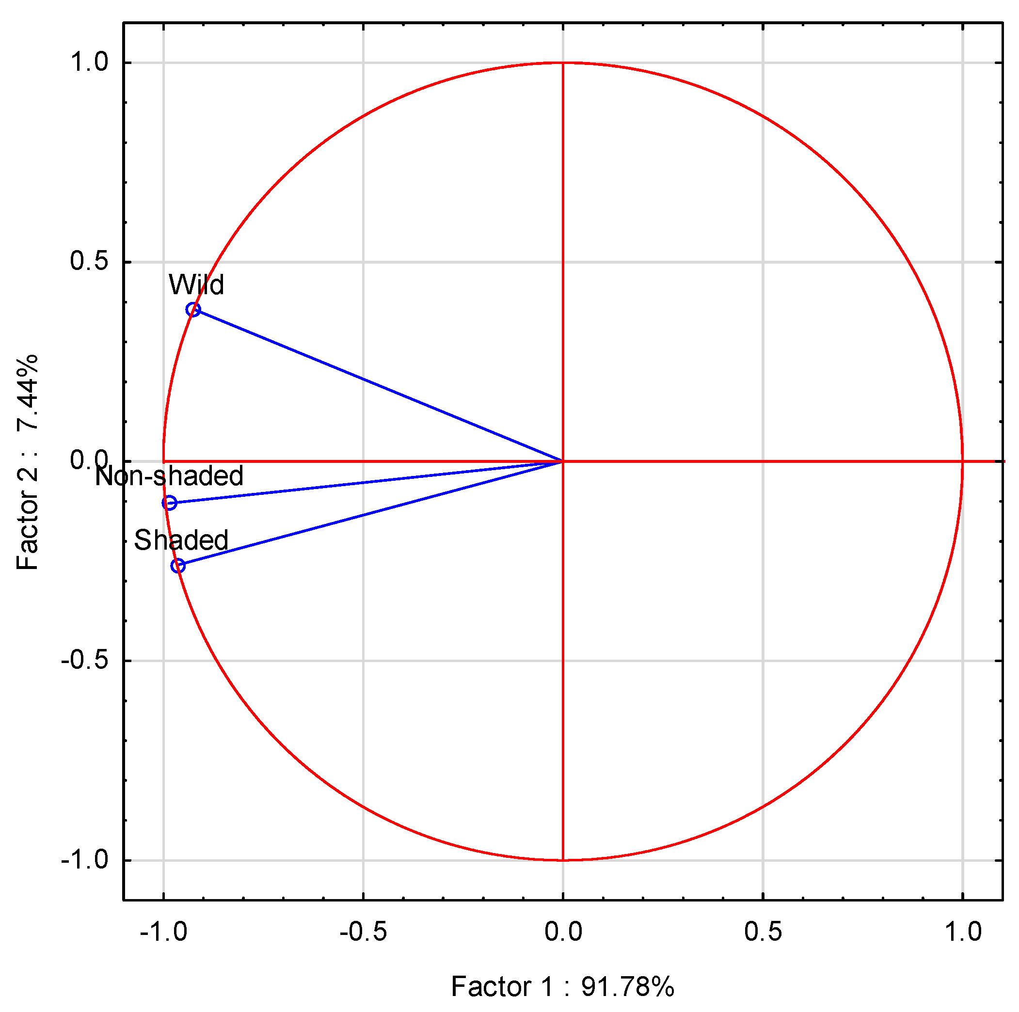 Horticulturae 09 00624 g004