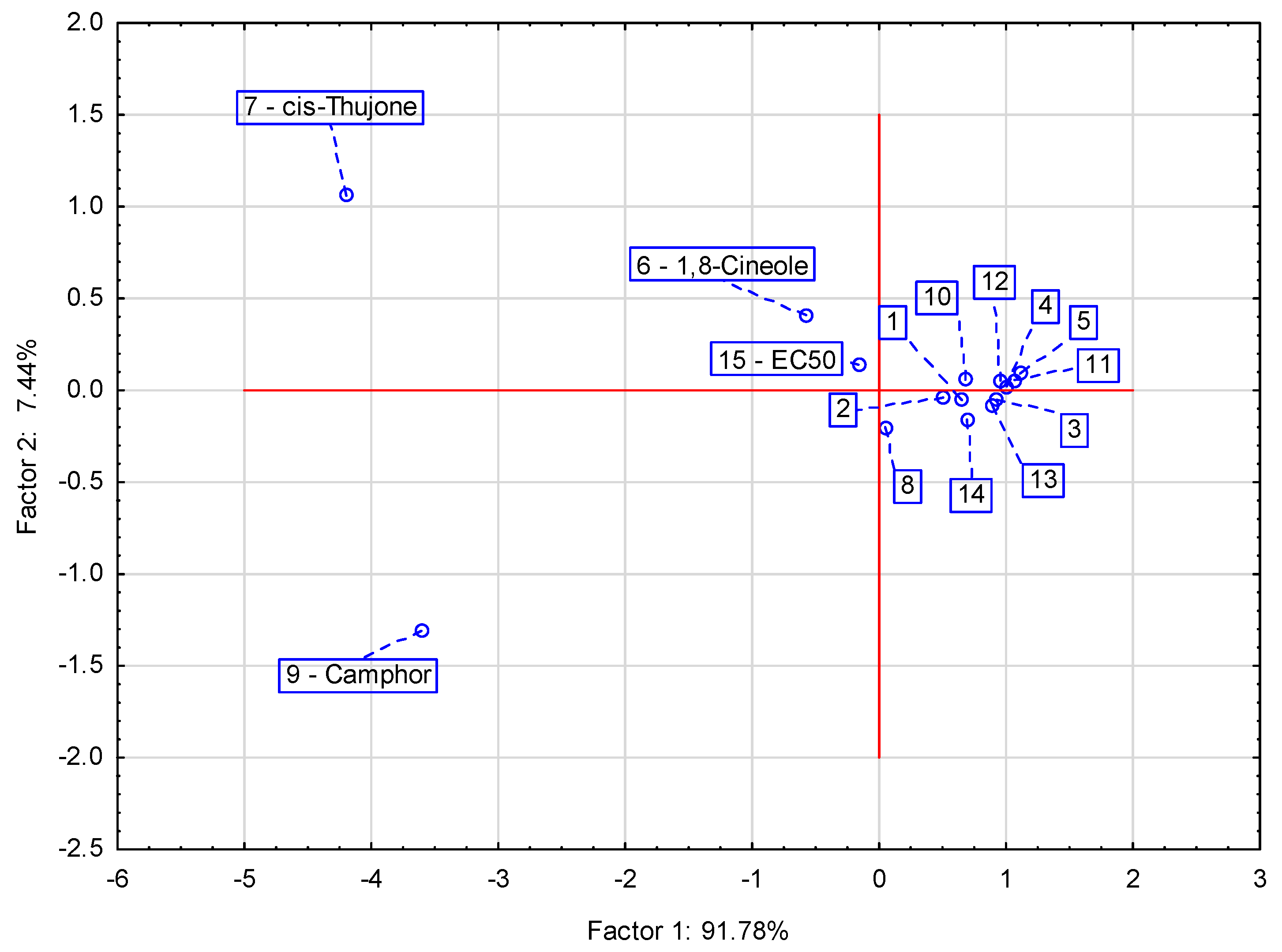 Horticulturae 09 00624 g005