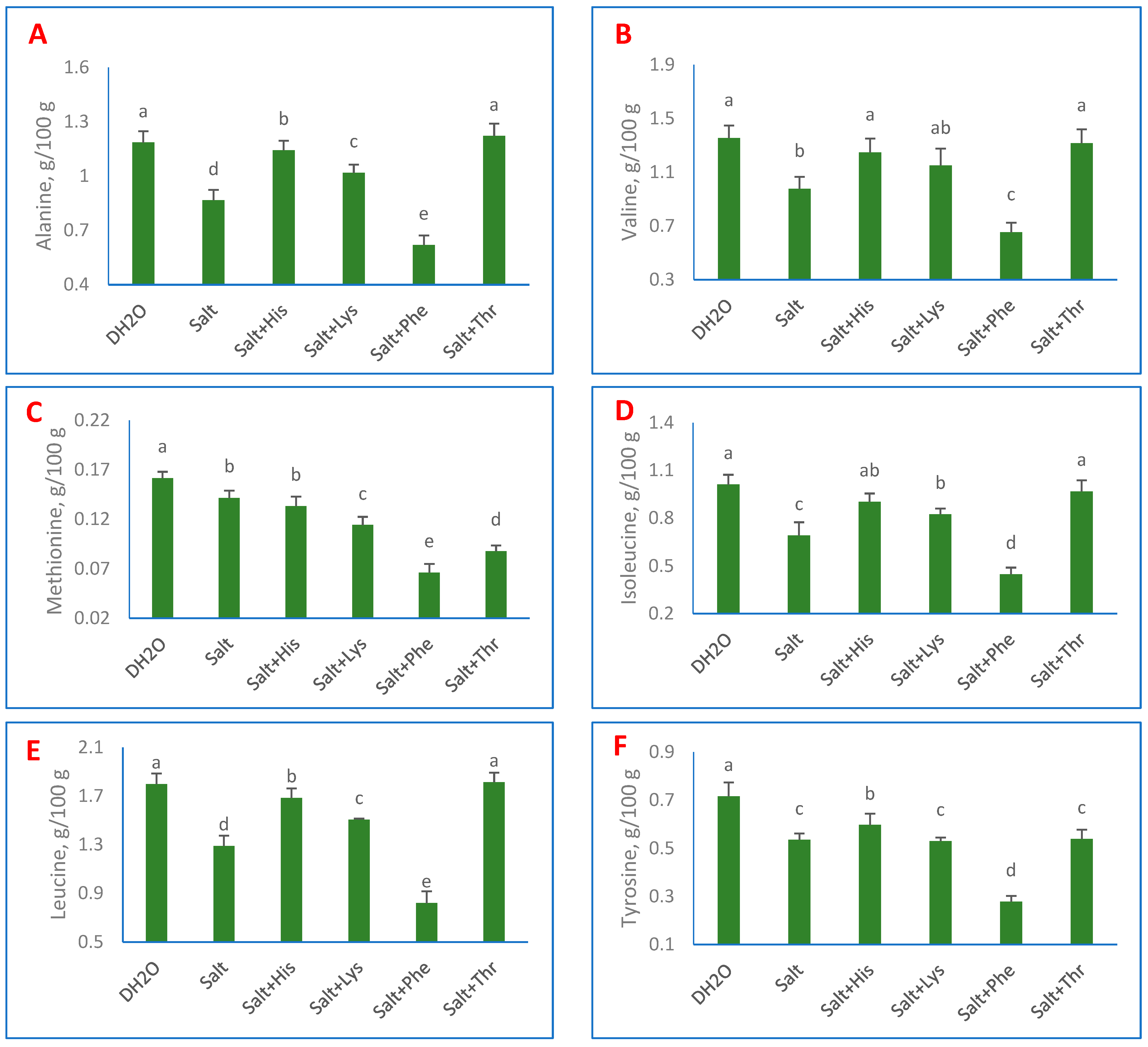 Horticulturae 09 00626 g005 Horticulturae 09 00626 g005