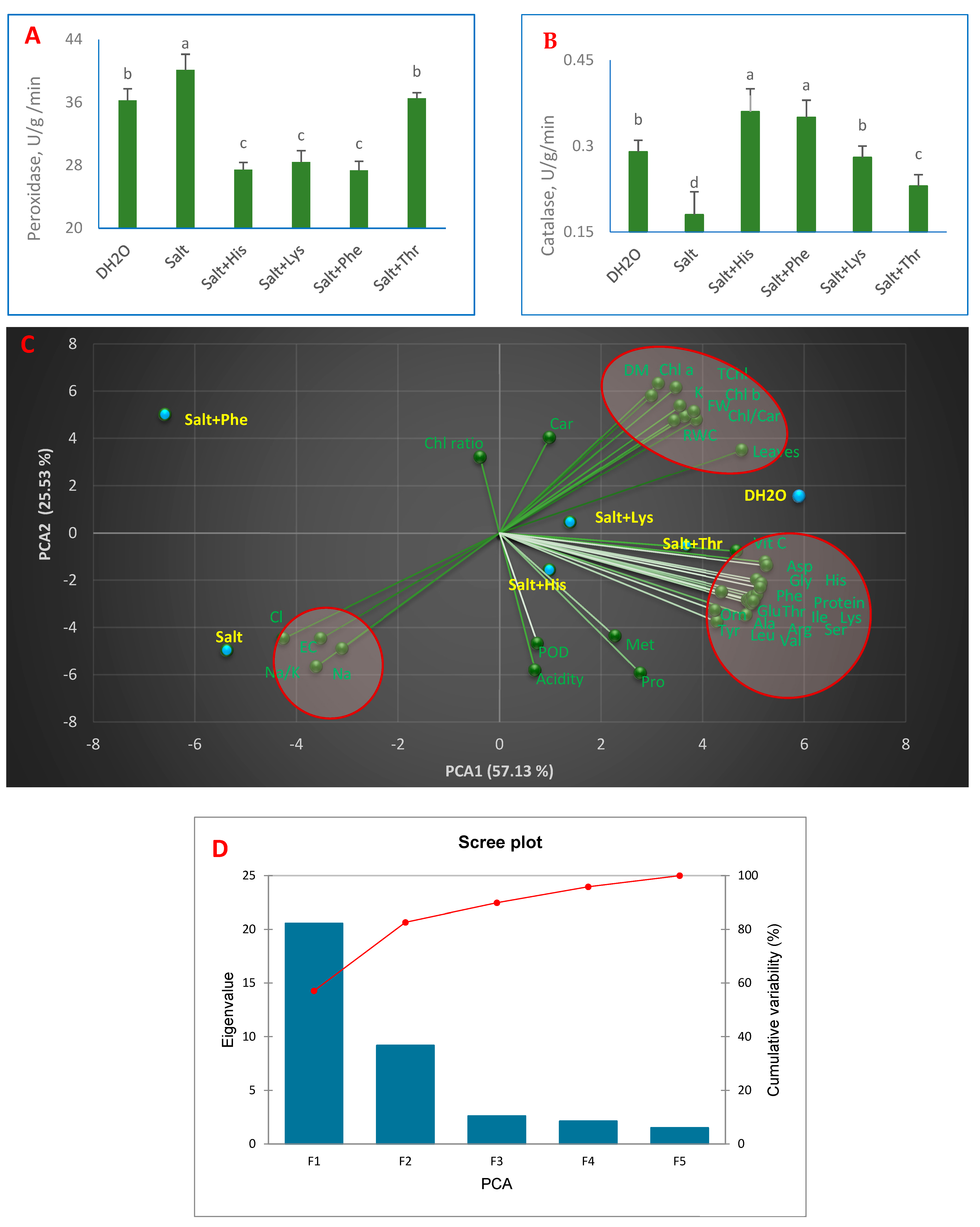 Horticulturae 09 00626 g007 Horticulturae 09 00626 g007