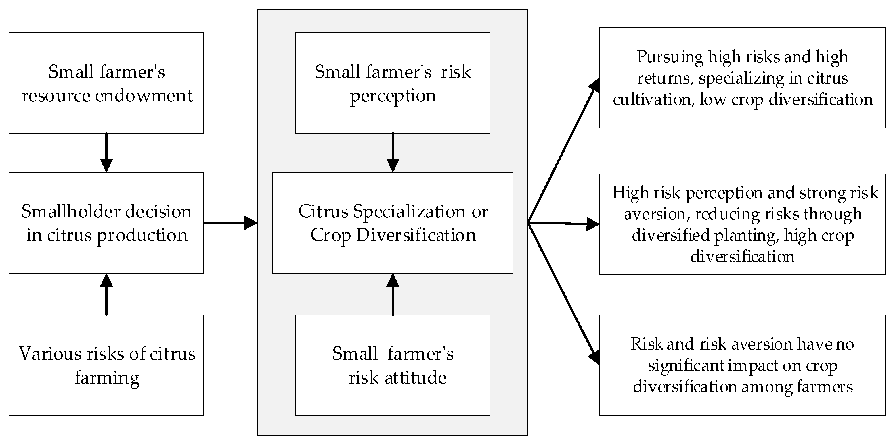 Horticulturae 09 00627 g001 Horticulturae 09 00627 g001