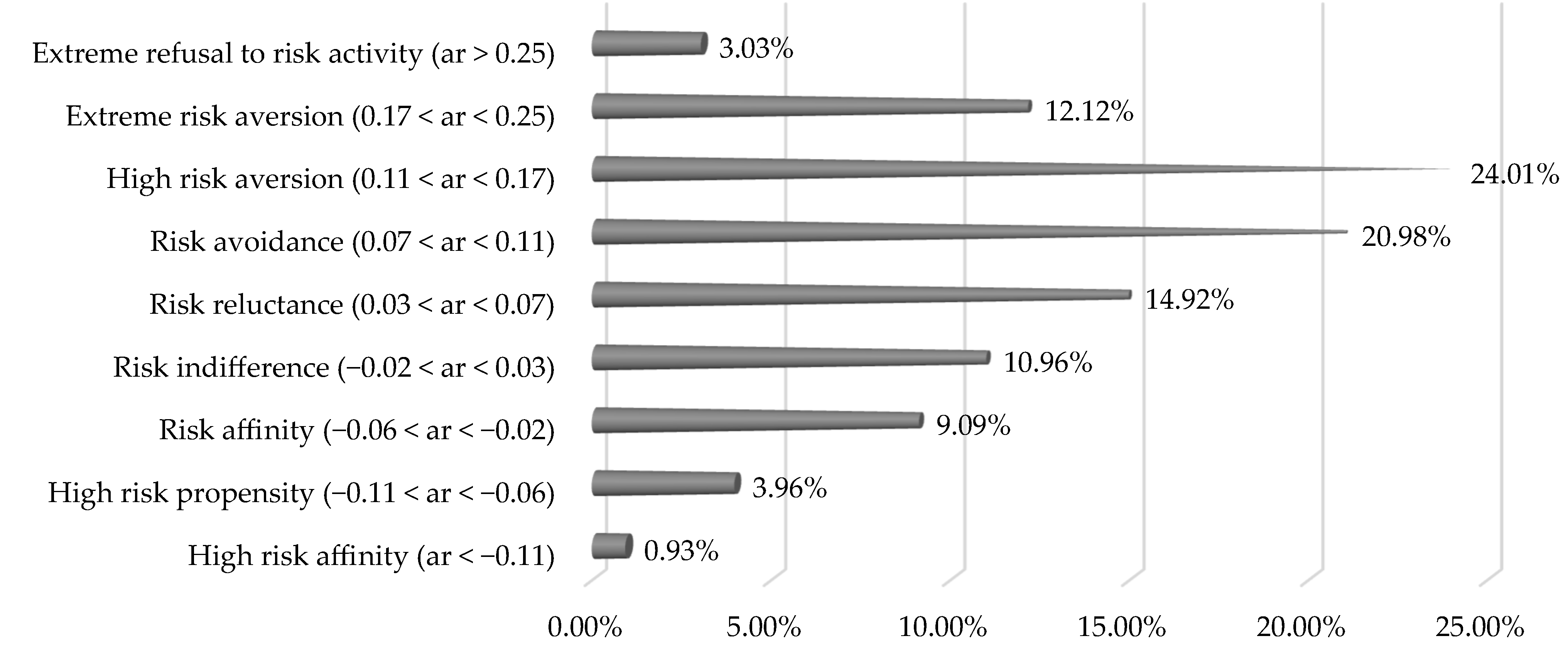 Horticulturae 09 00627 g003 Horticulturae 09 00627 g003