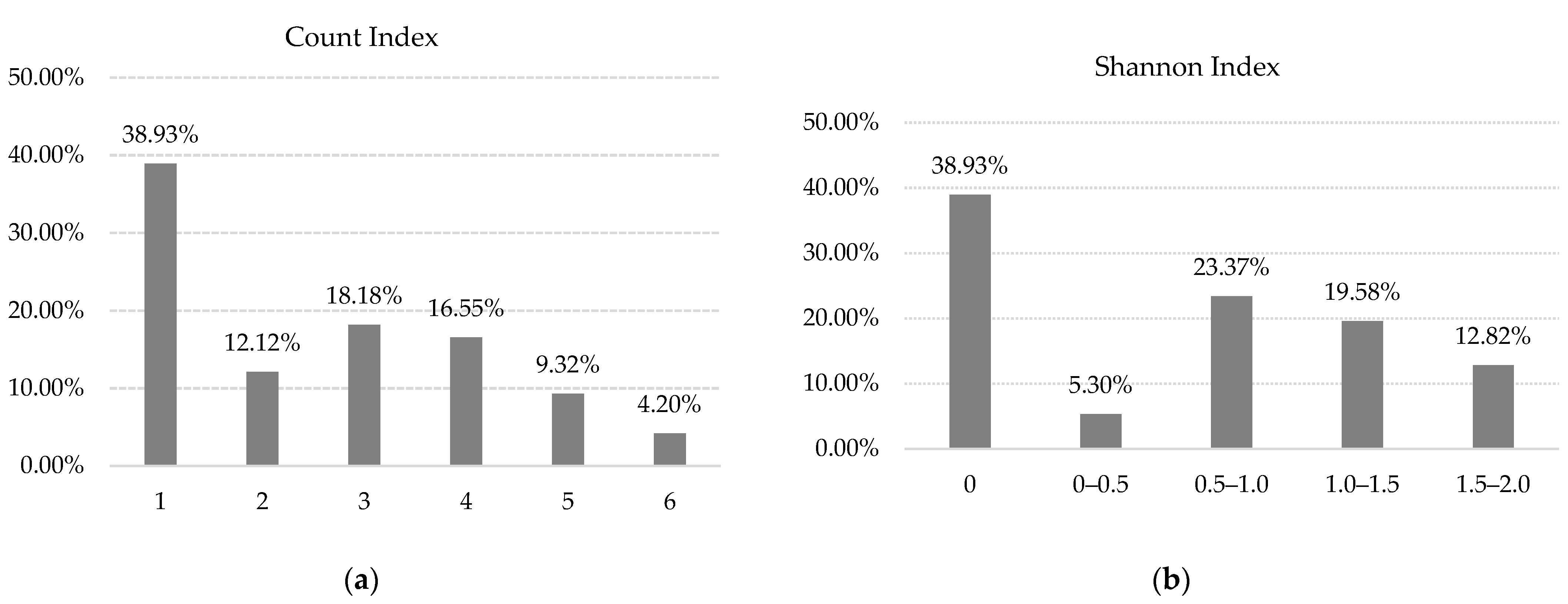 Horticulturae 09 00627 g004 Horticulturae 09 00627 g004