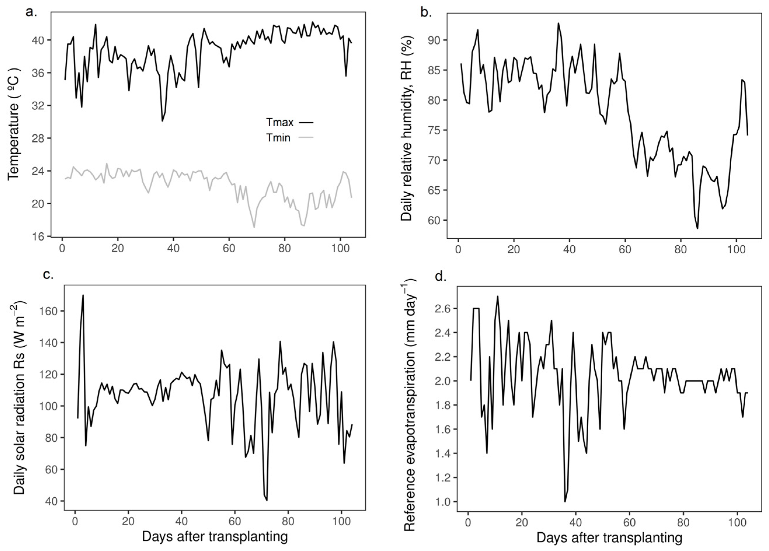 Horticulturae 09 00632 g002 Horticulturae 09 00632 g002