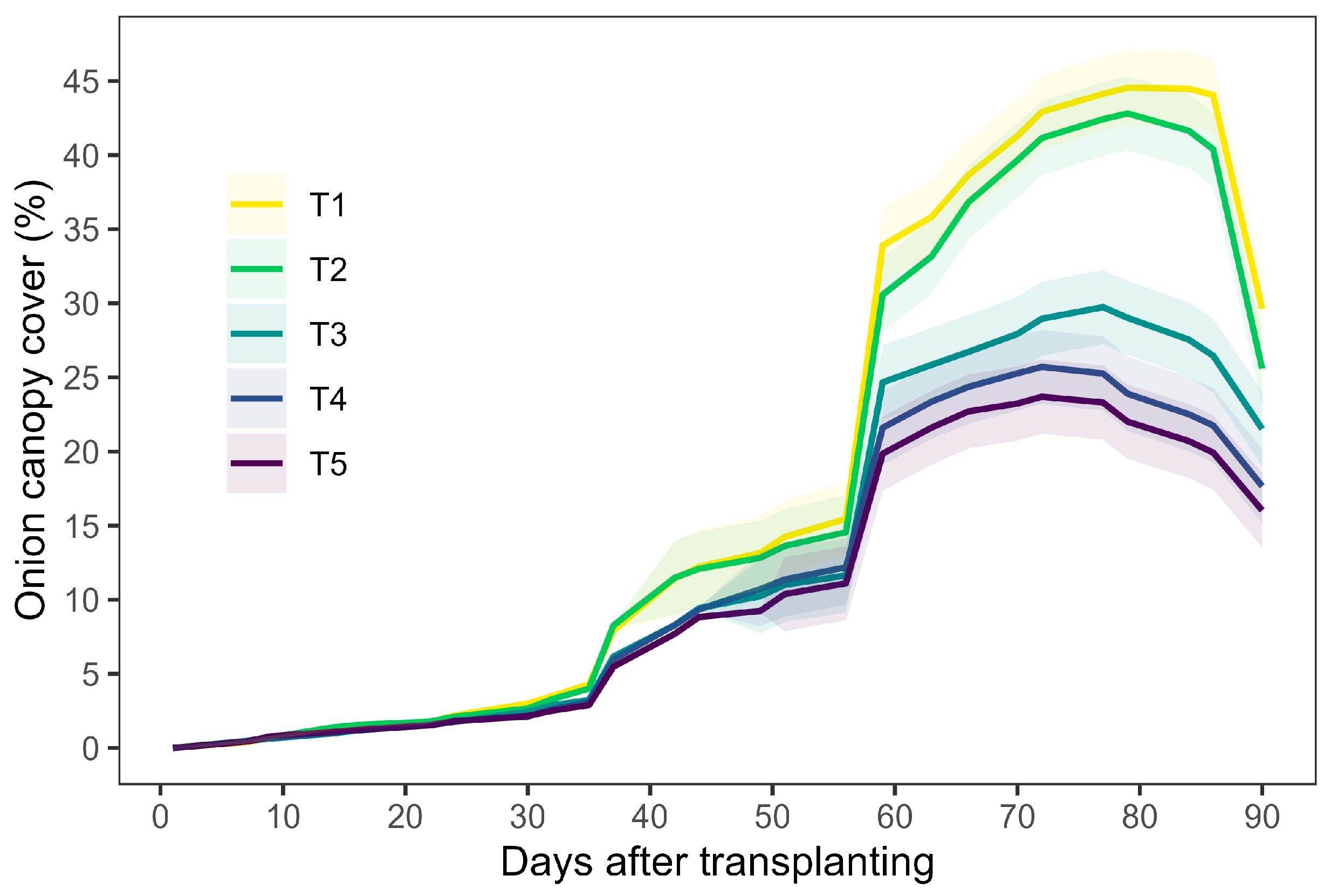 Horticulturae 09 00632 g004 Horticulturae 09 00632 g004