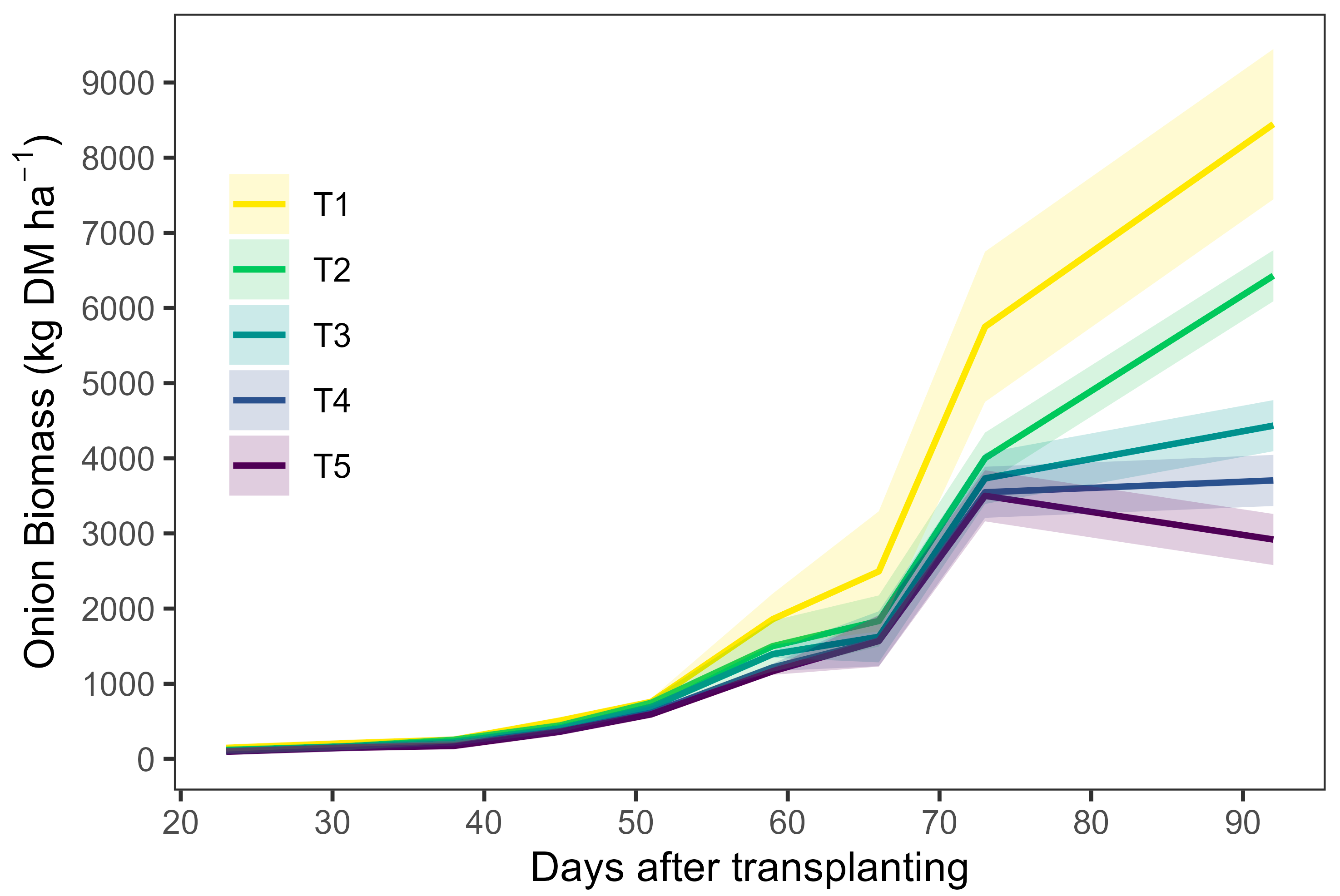 Horticulturae 09 00632 g005 Horticulturae 09 00632 g005