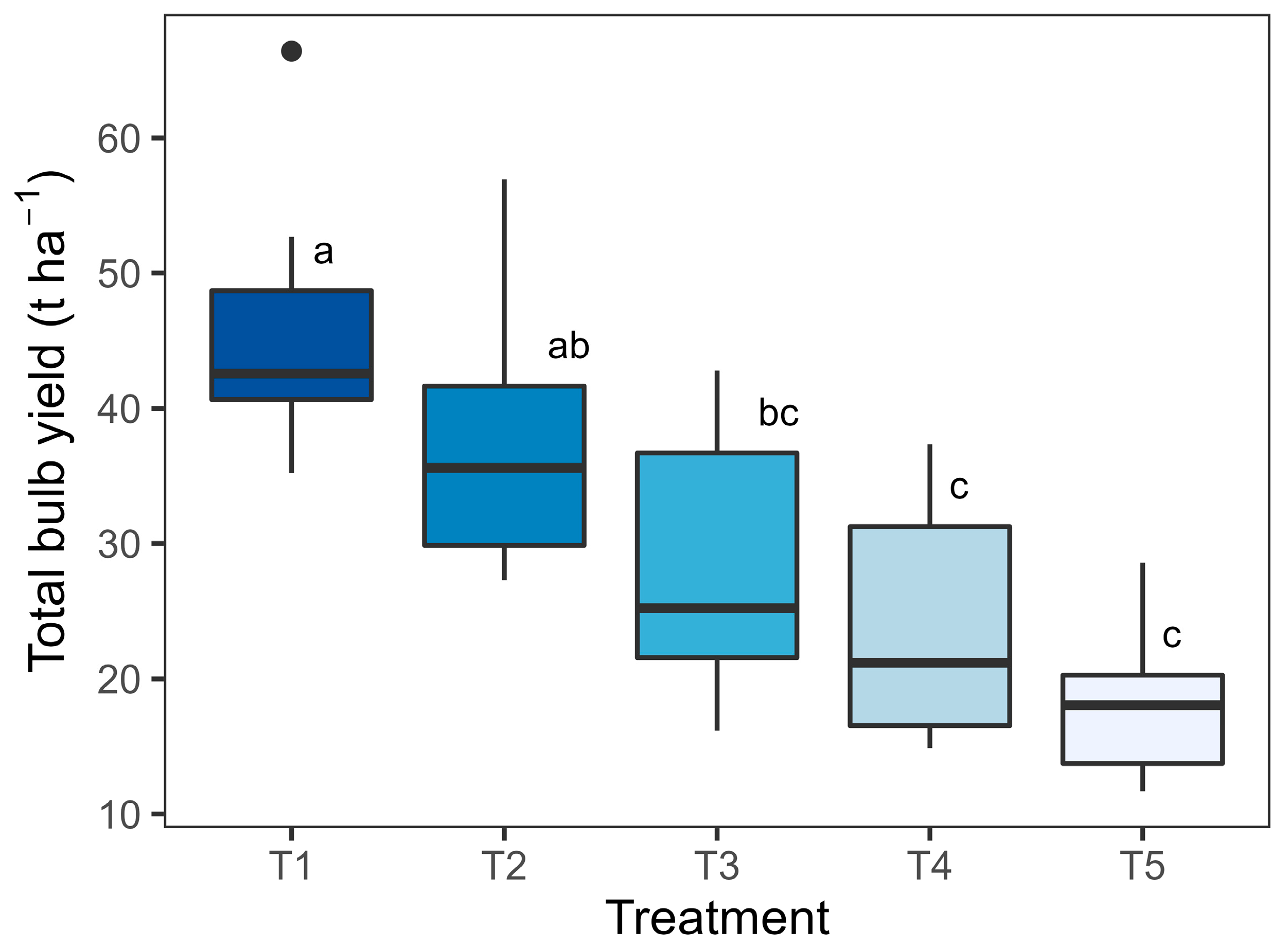 Horticulturae 09 00632 g006 Horticulturae 09 00632 g006