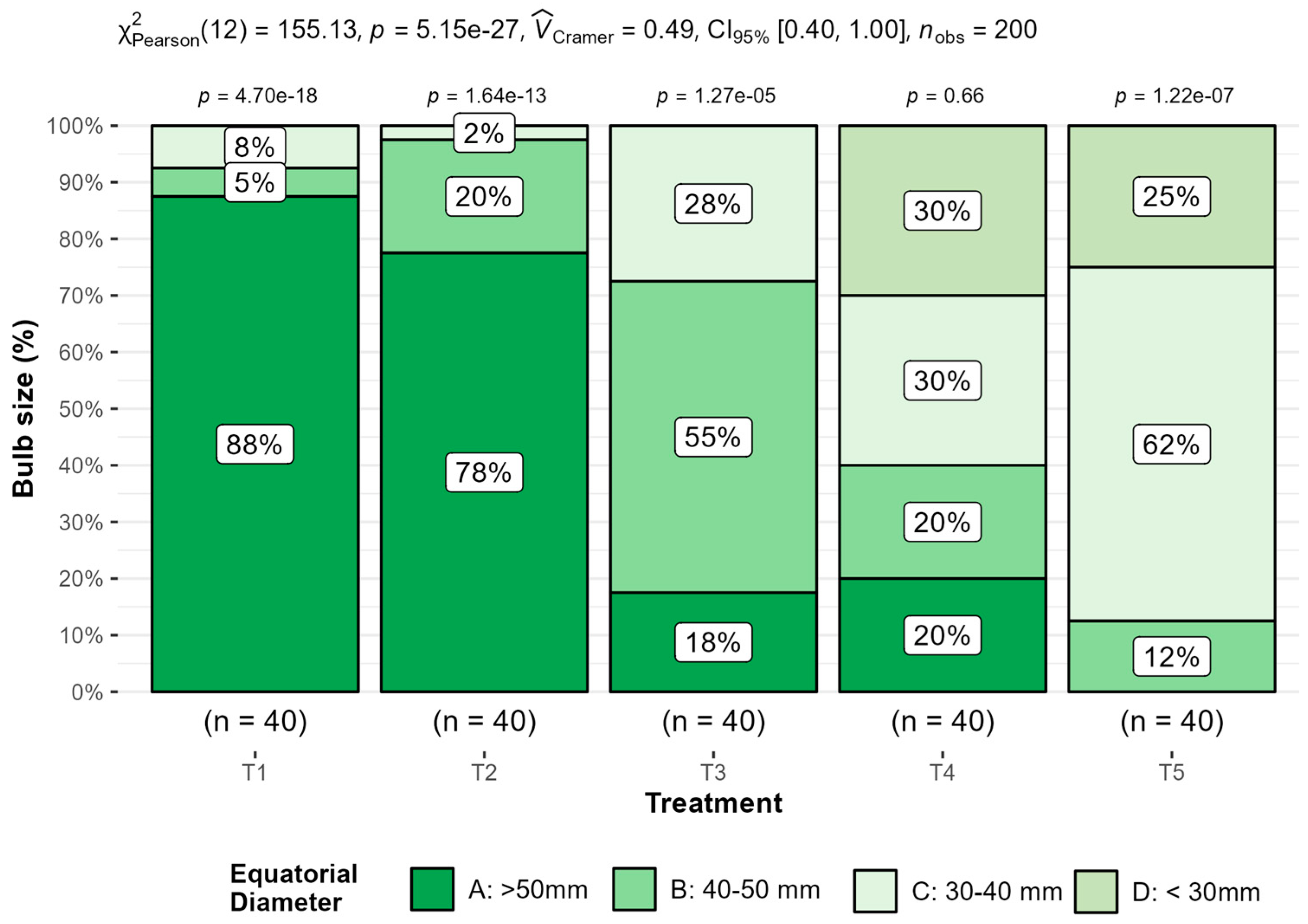 Horticulturae 09 00632 g007 Horticulturae 09 00632 g007