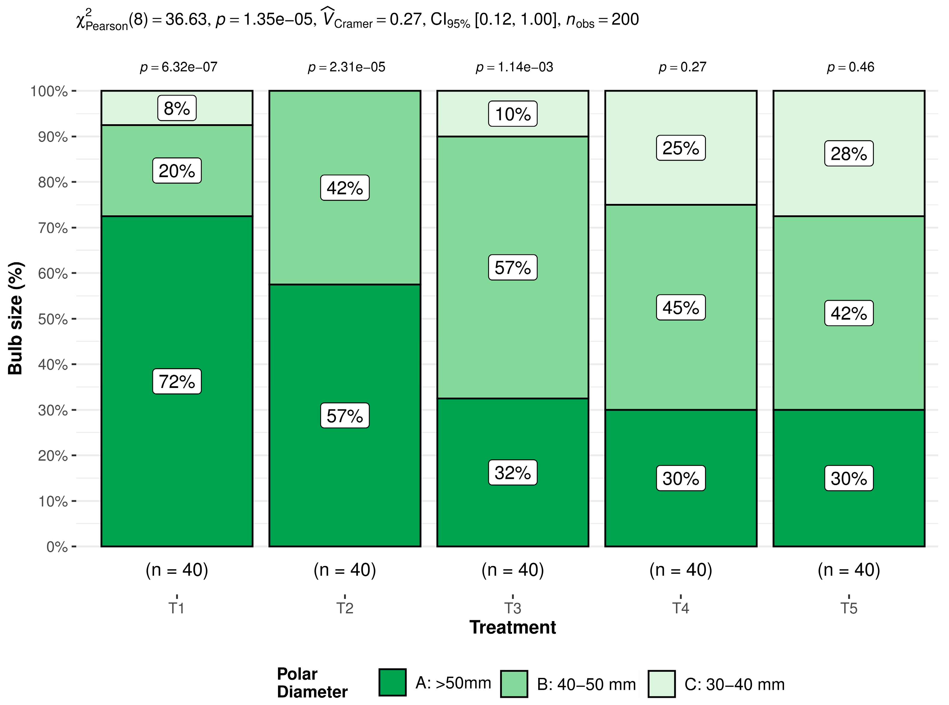 Horticulturae 09 00632 g008 Horticulturae 09 00632 g008