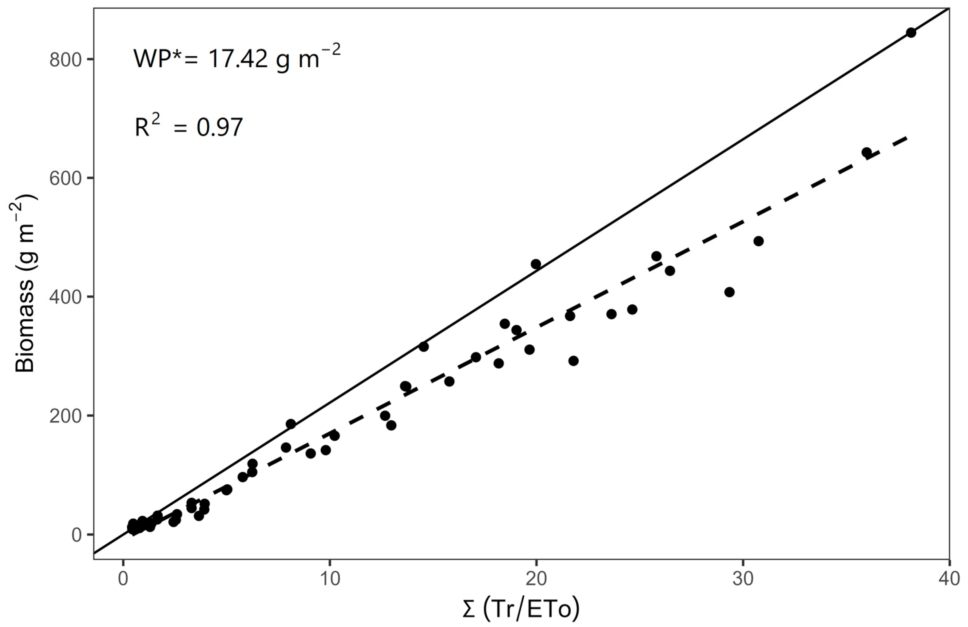 Horticulturae 09 00632 g009 Horticulturae 09 00632 g009