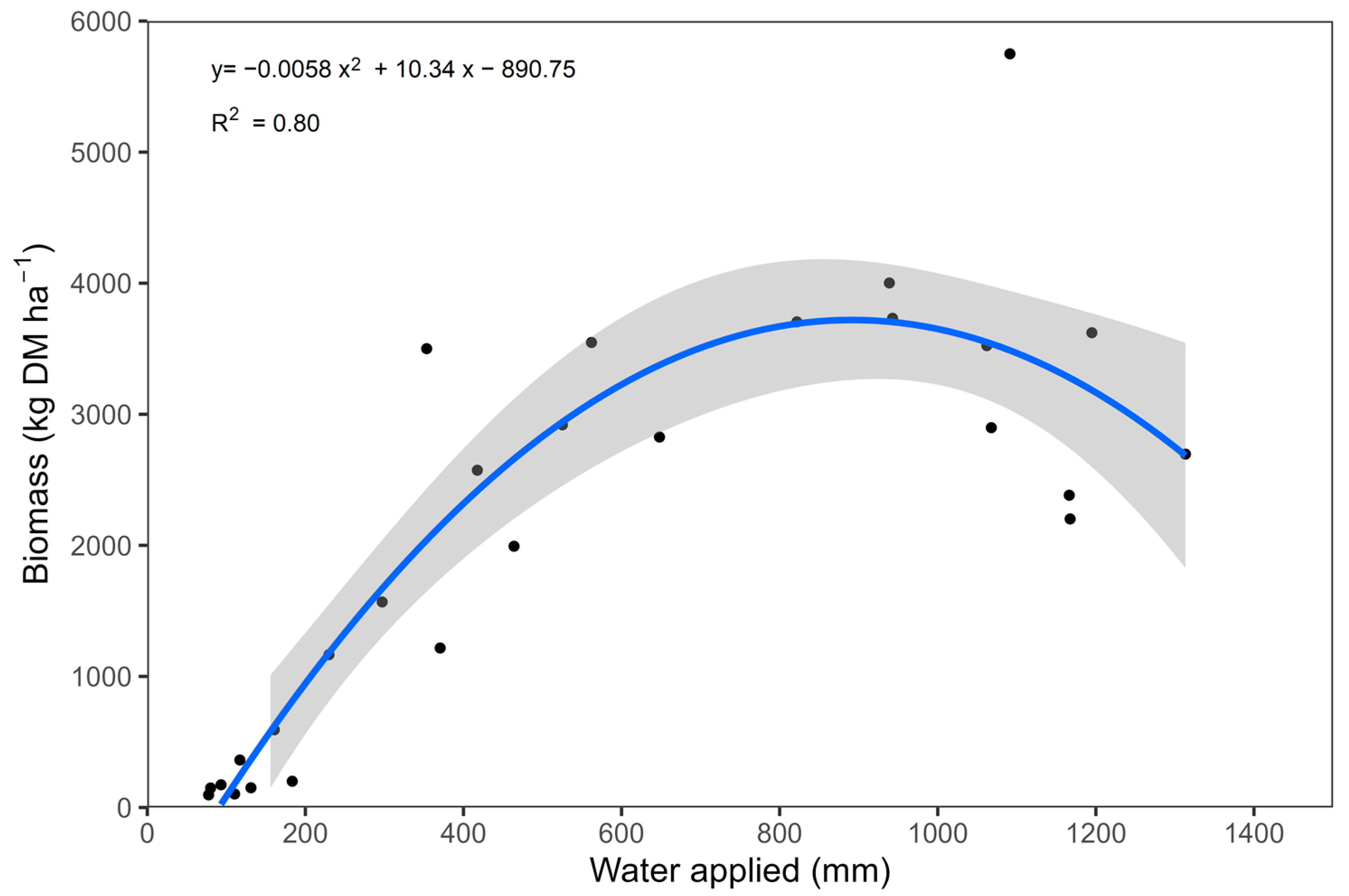 Horticulturae 09 00632 g010 Horticulturae 09 00632 g010