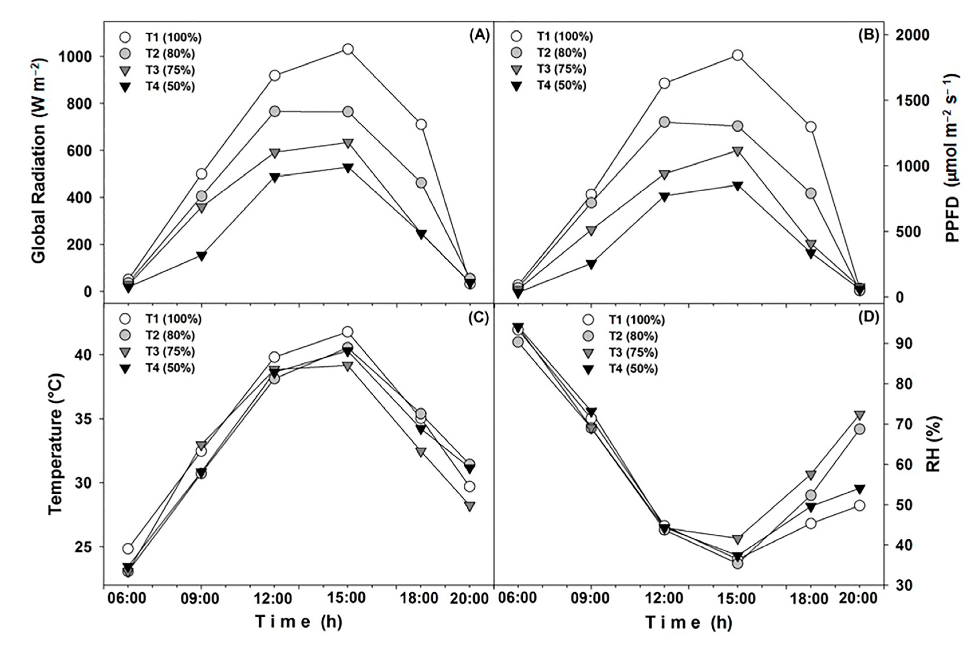 Horticulturae 09 00636 g001 Horticulturae 09 00636 g001