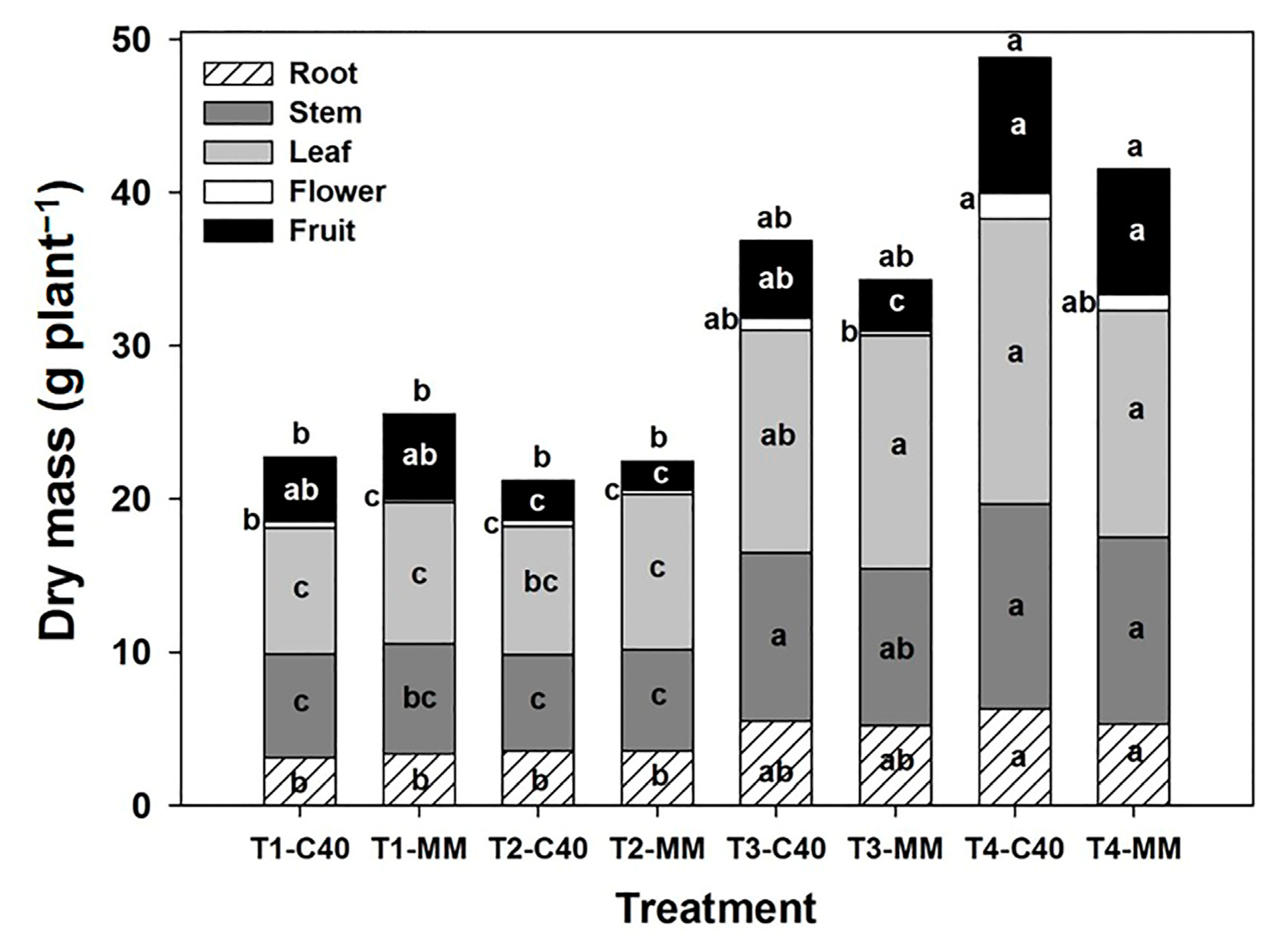 Horticulturae 09 00636 g002 Horticulturae 09 00636 g002