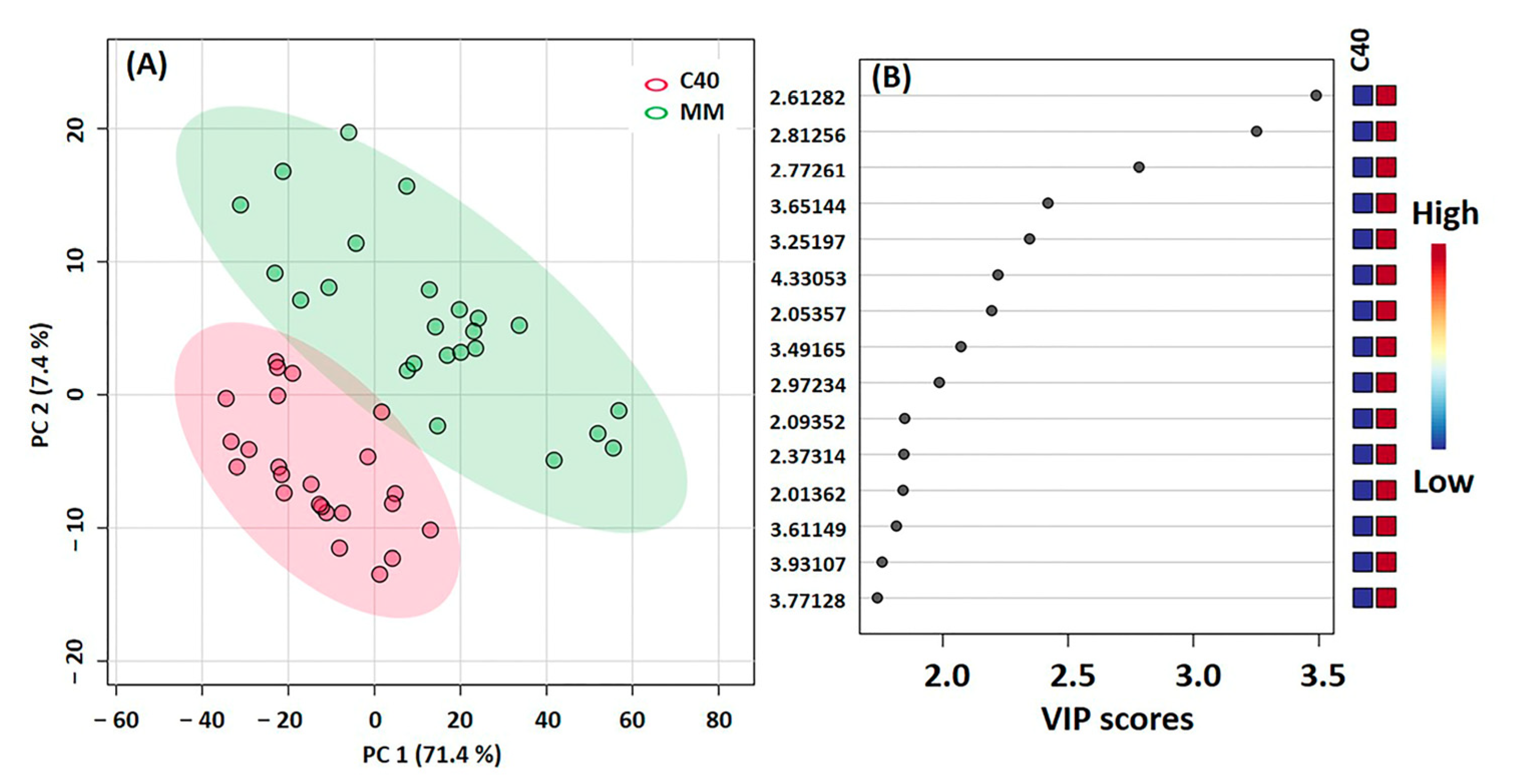 Horticulturae 09 00636 g006 Horticulturae 09 00636 g006