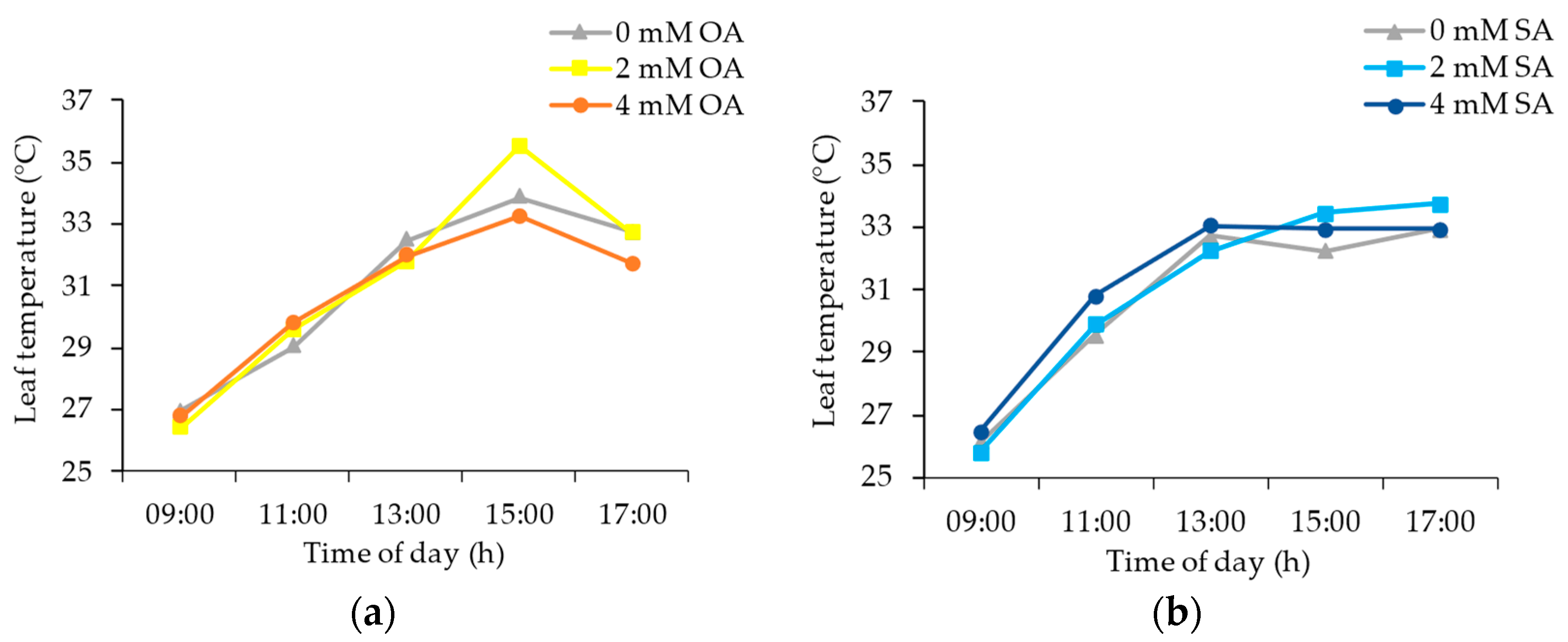 Horticulturae 09 00639 g001 Horticulturae 09 00639 g001