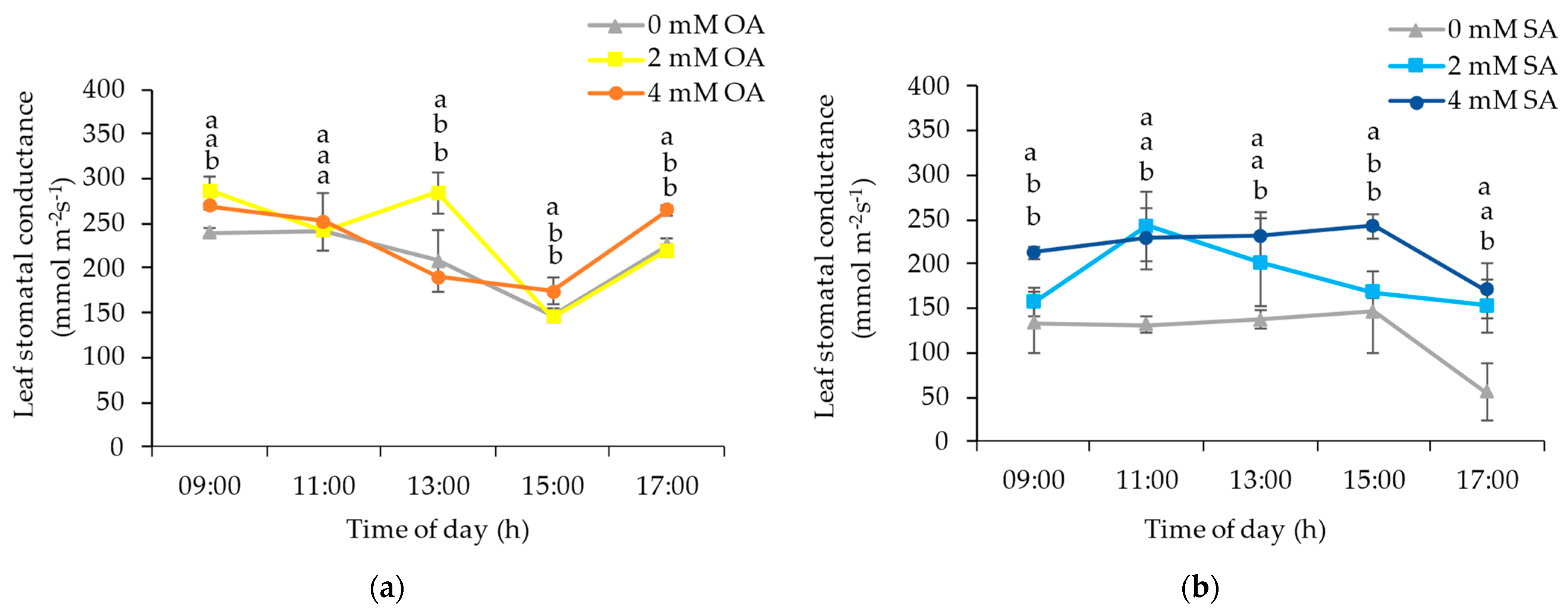 Horticulturae 09 00639 g002 Horticulturae 09 00639 g002