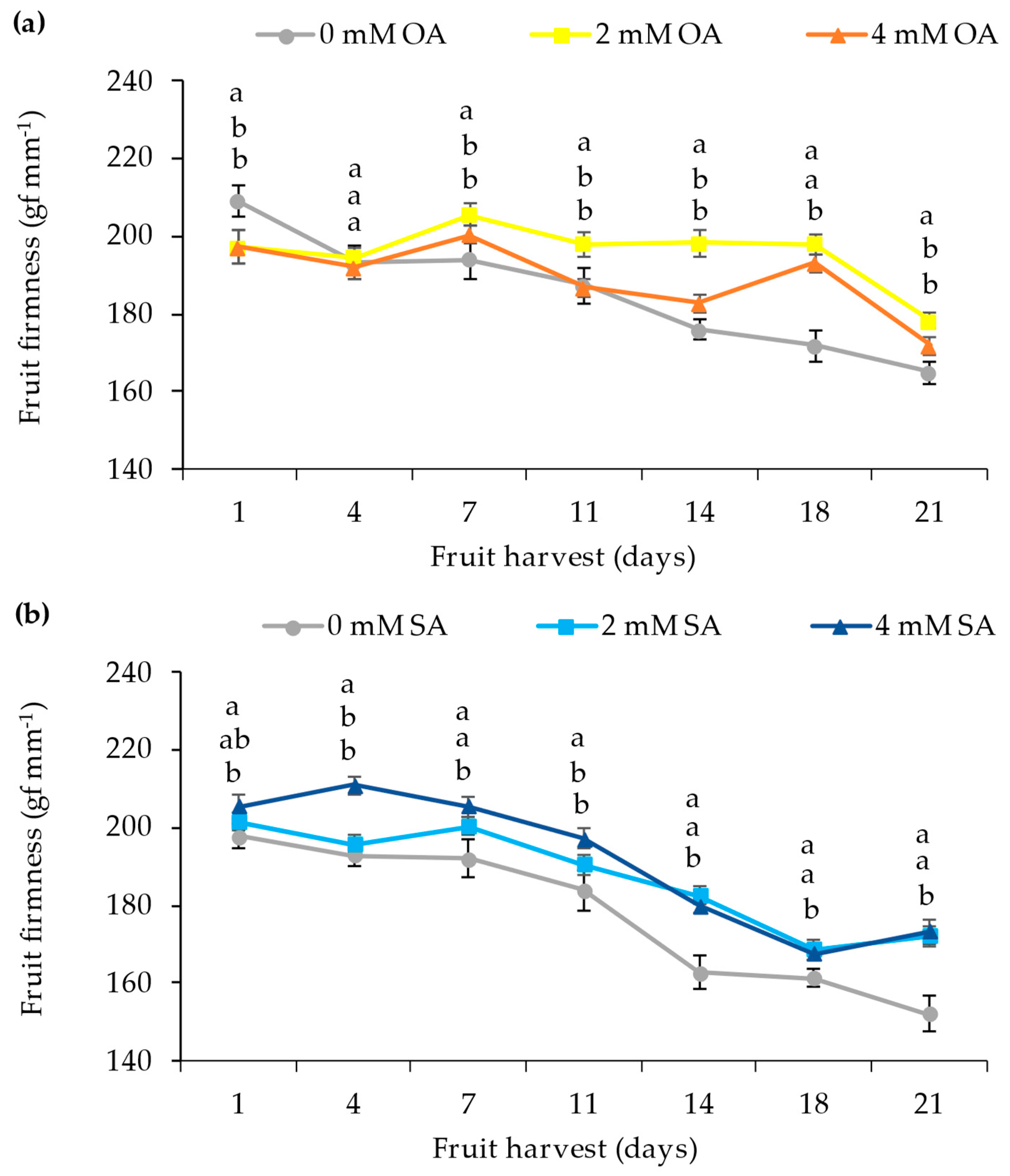 Horticulturae 09 00639 g004 Horticulturae 09 00639 g004