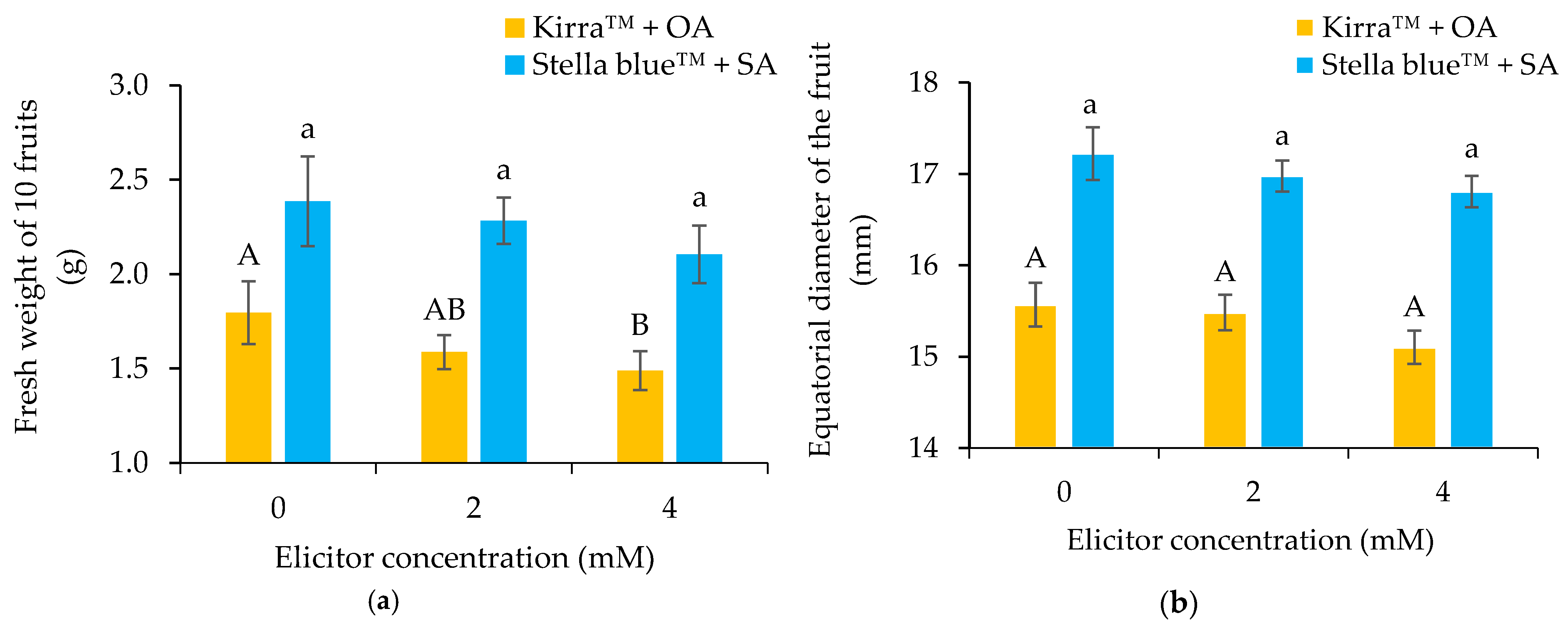 Horticulturae 09 00639 g005 Horticulturae 09 00639 g005