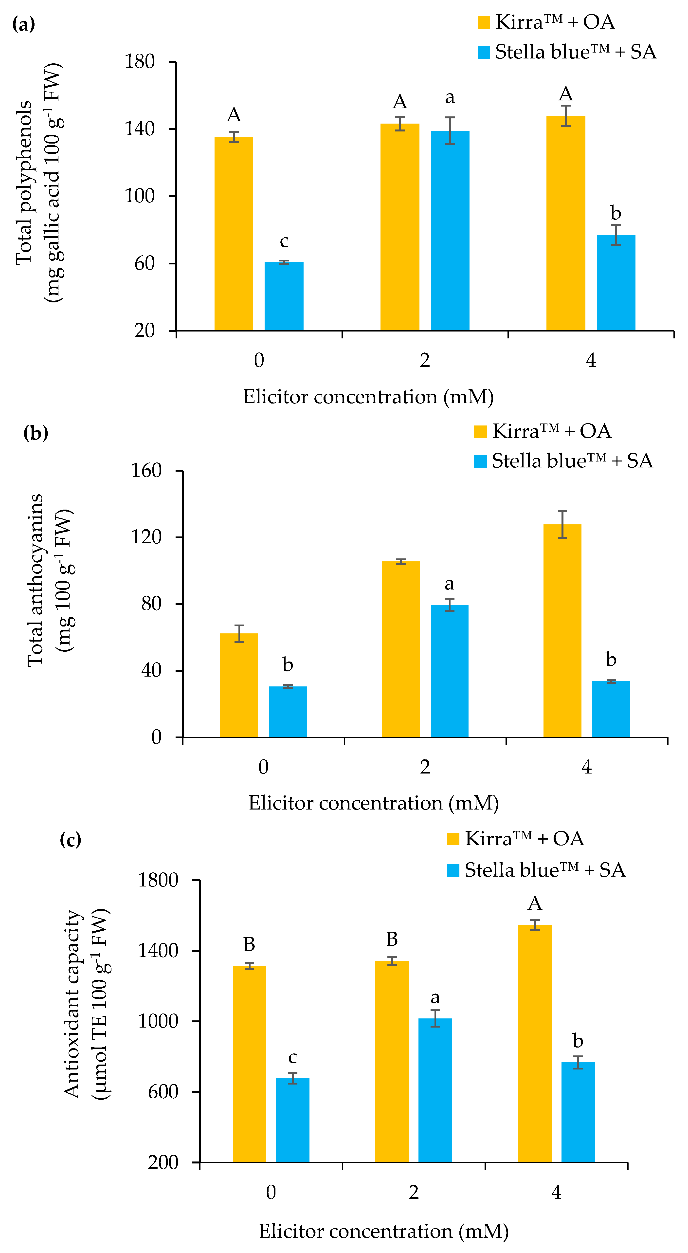 Horticulturae 09 00639 g006 Horticulturae 09 00639 g006
