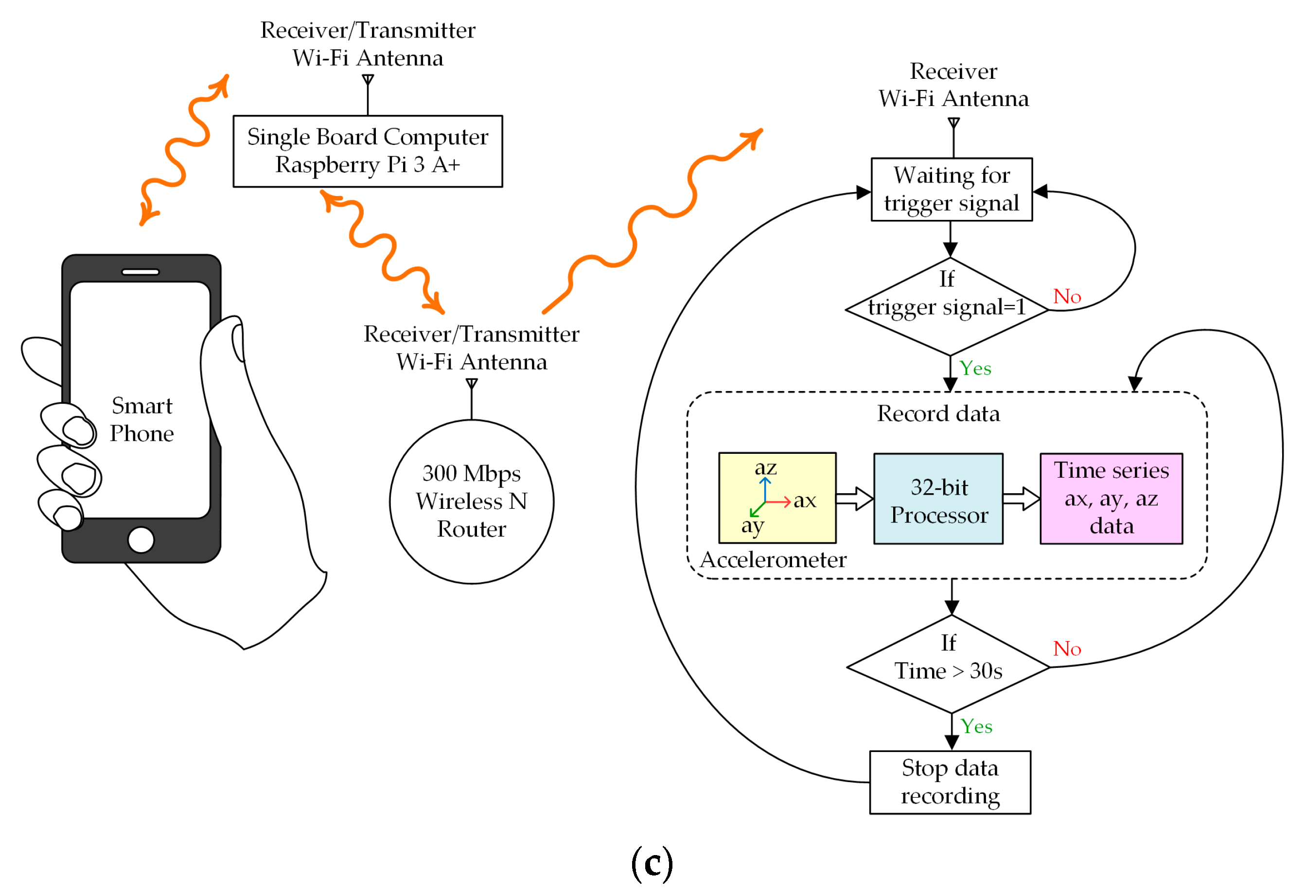 Horticulturae 09 00640 g005b