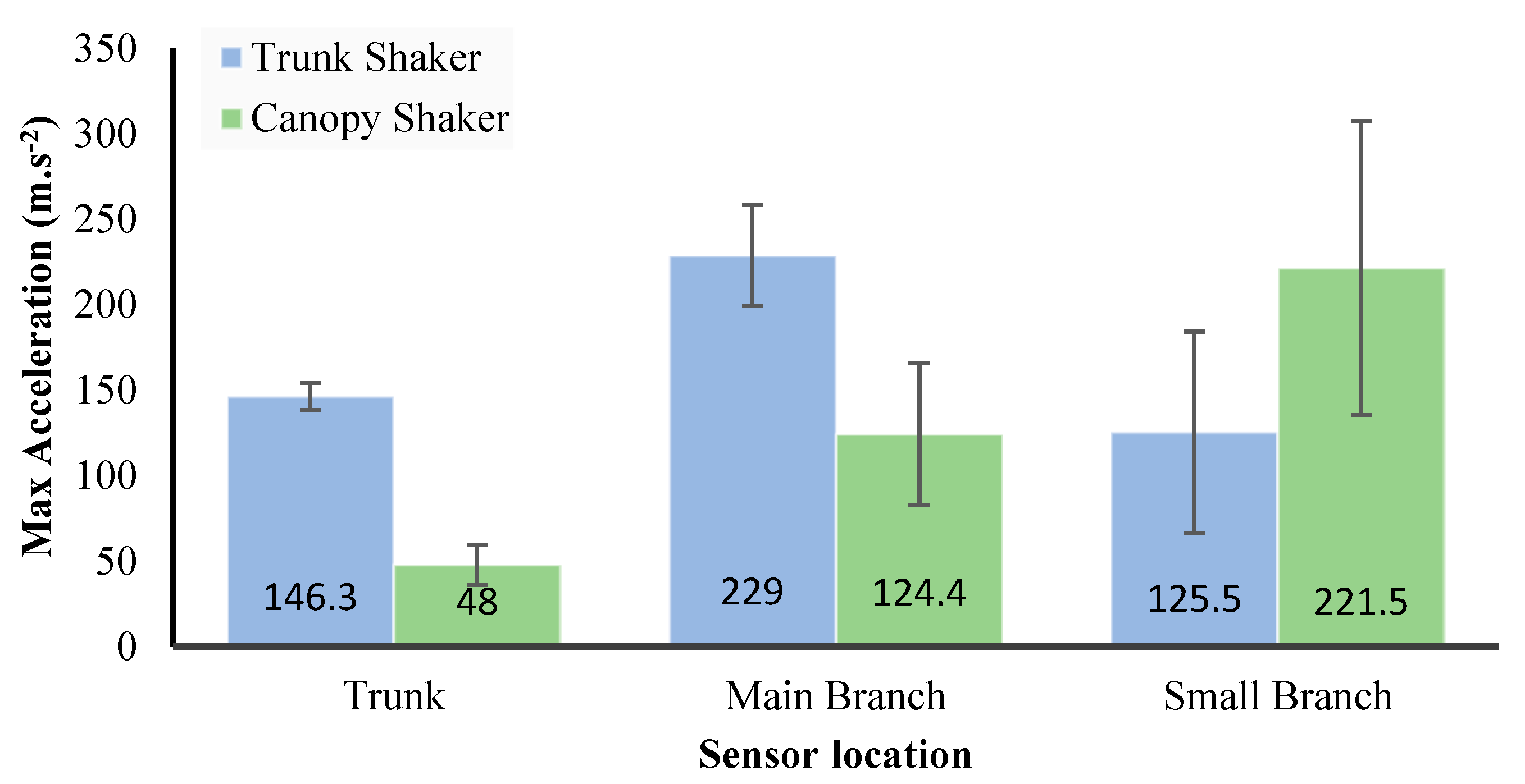 Horticulturae 09 00640 g007