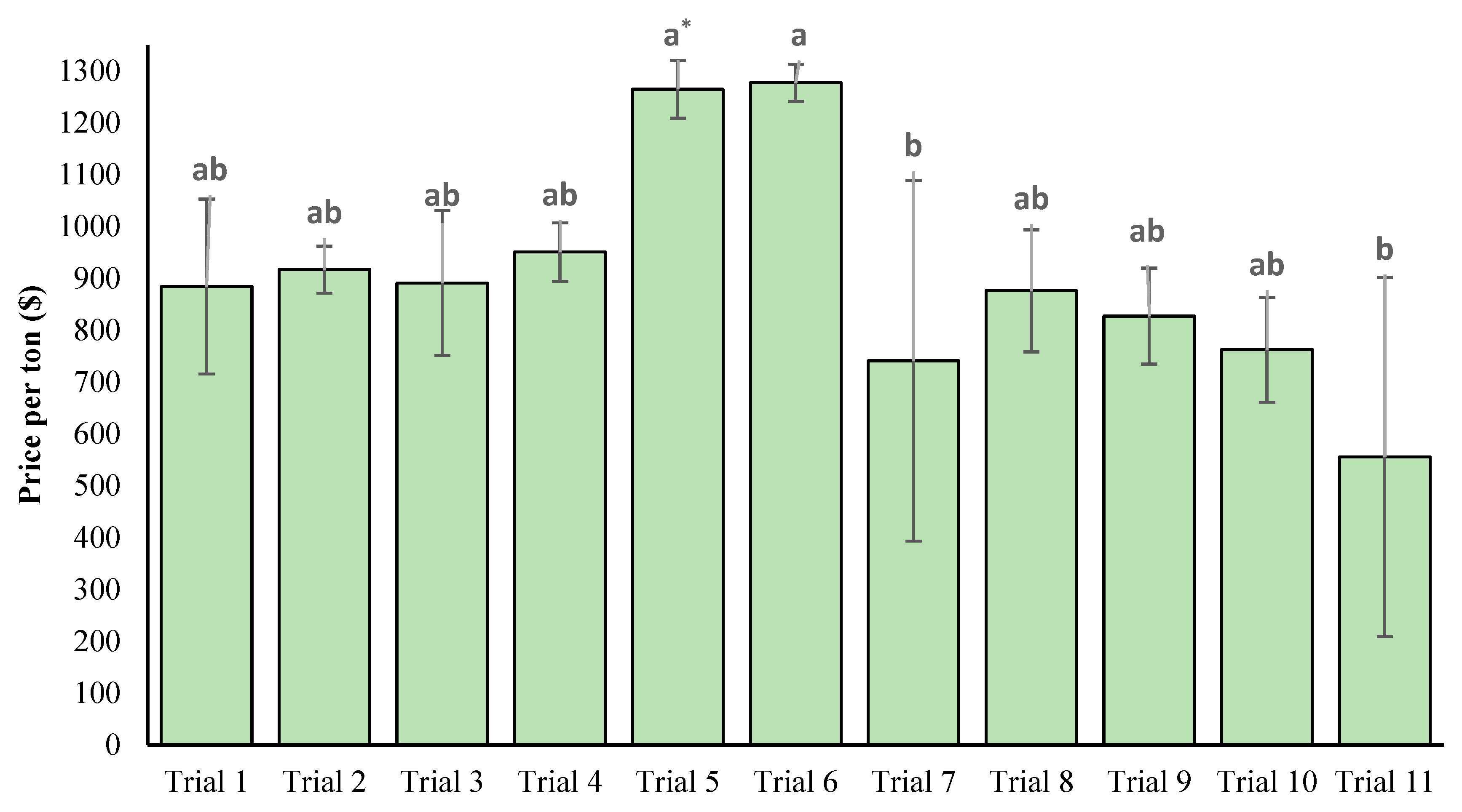 Horticulturae 09 00640 g010