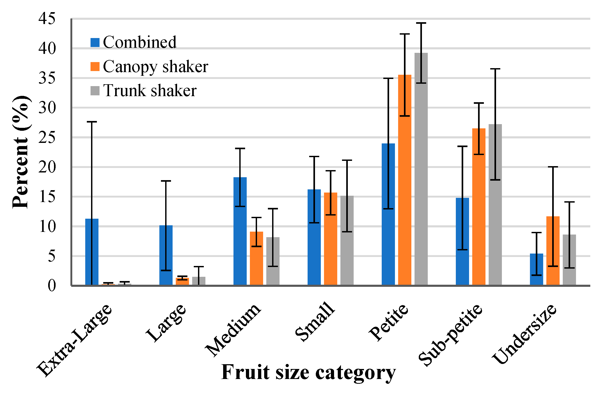 Horticulturae 09 00640 g011