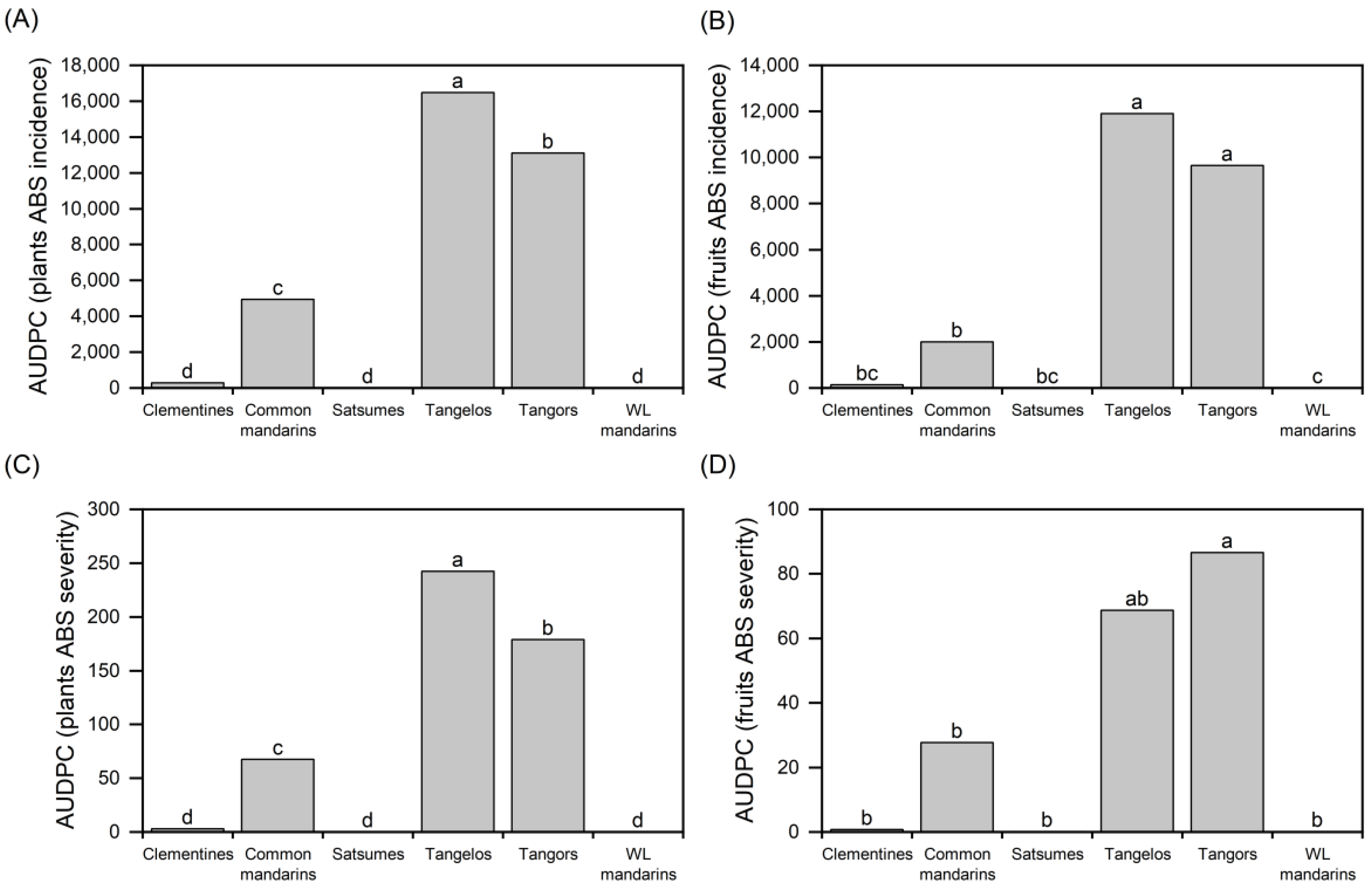 Horticulturae 09 00641 g001 Horticulturae 09 00641 g001