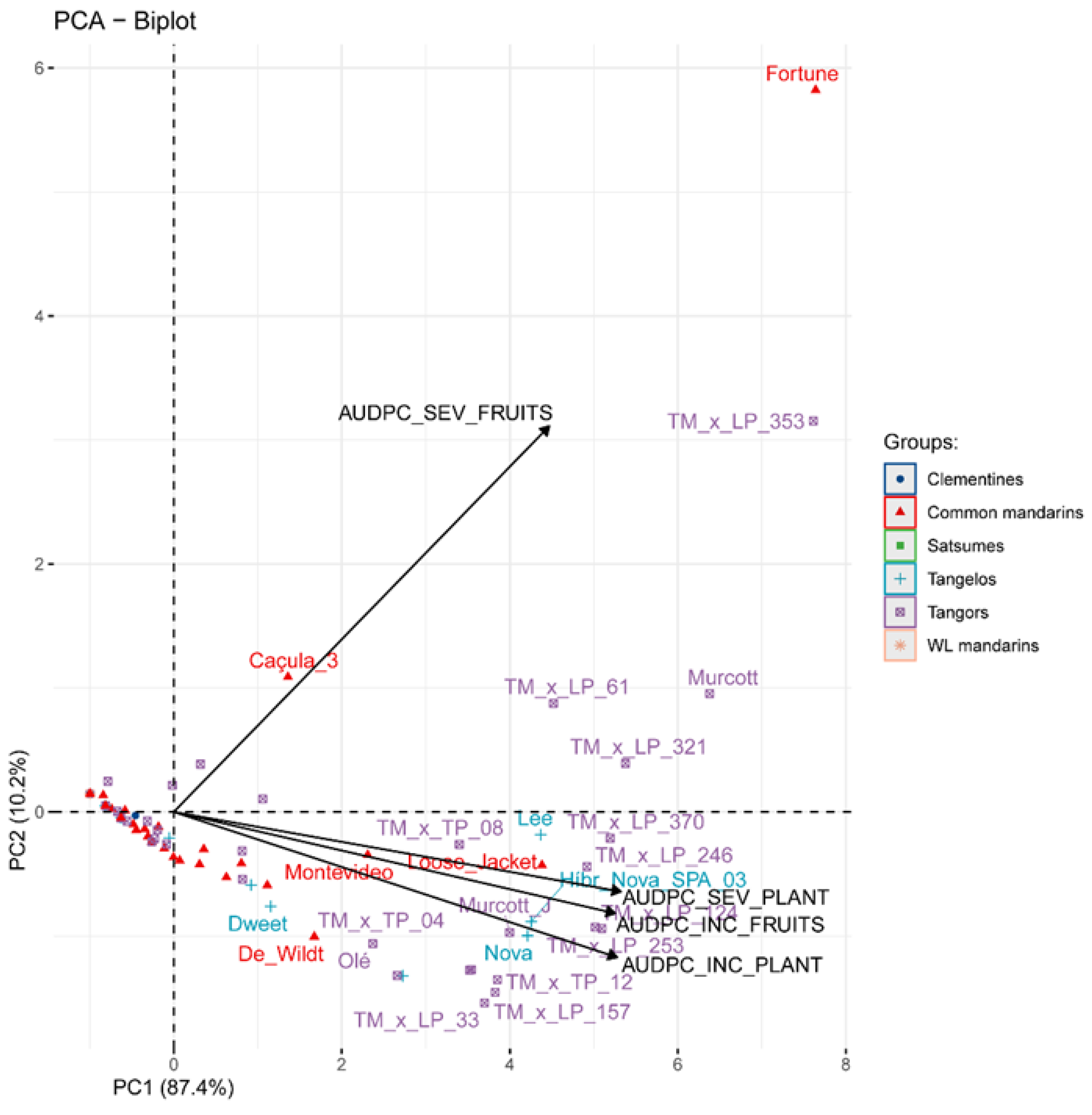 Horticulturae 09 00641 g002 Horticulturae 09 00641 g002