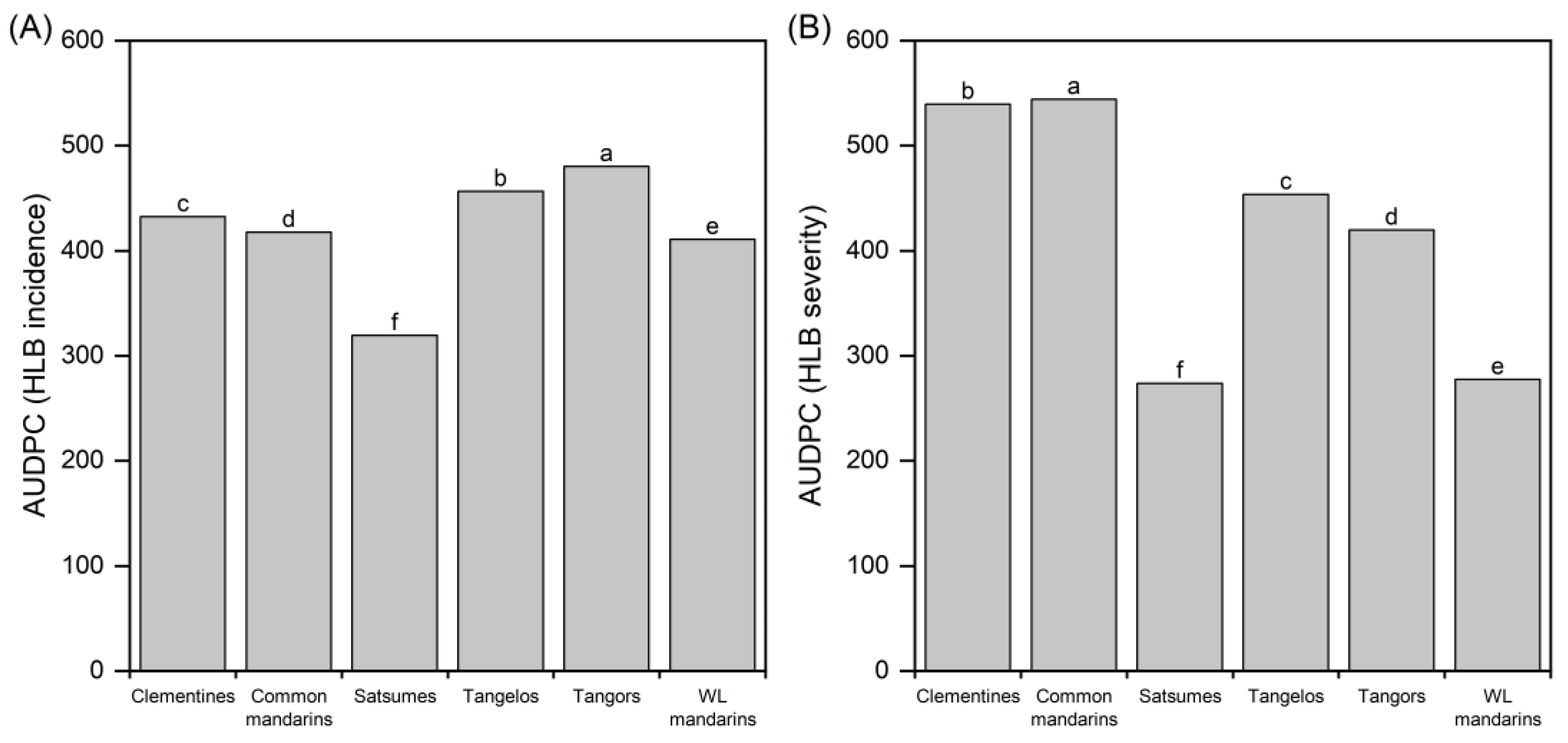 Horticulturae 09 00641 g003 Horticulturae 09 00641 g003