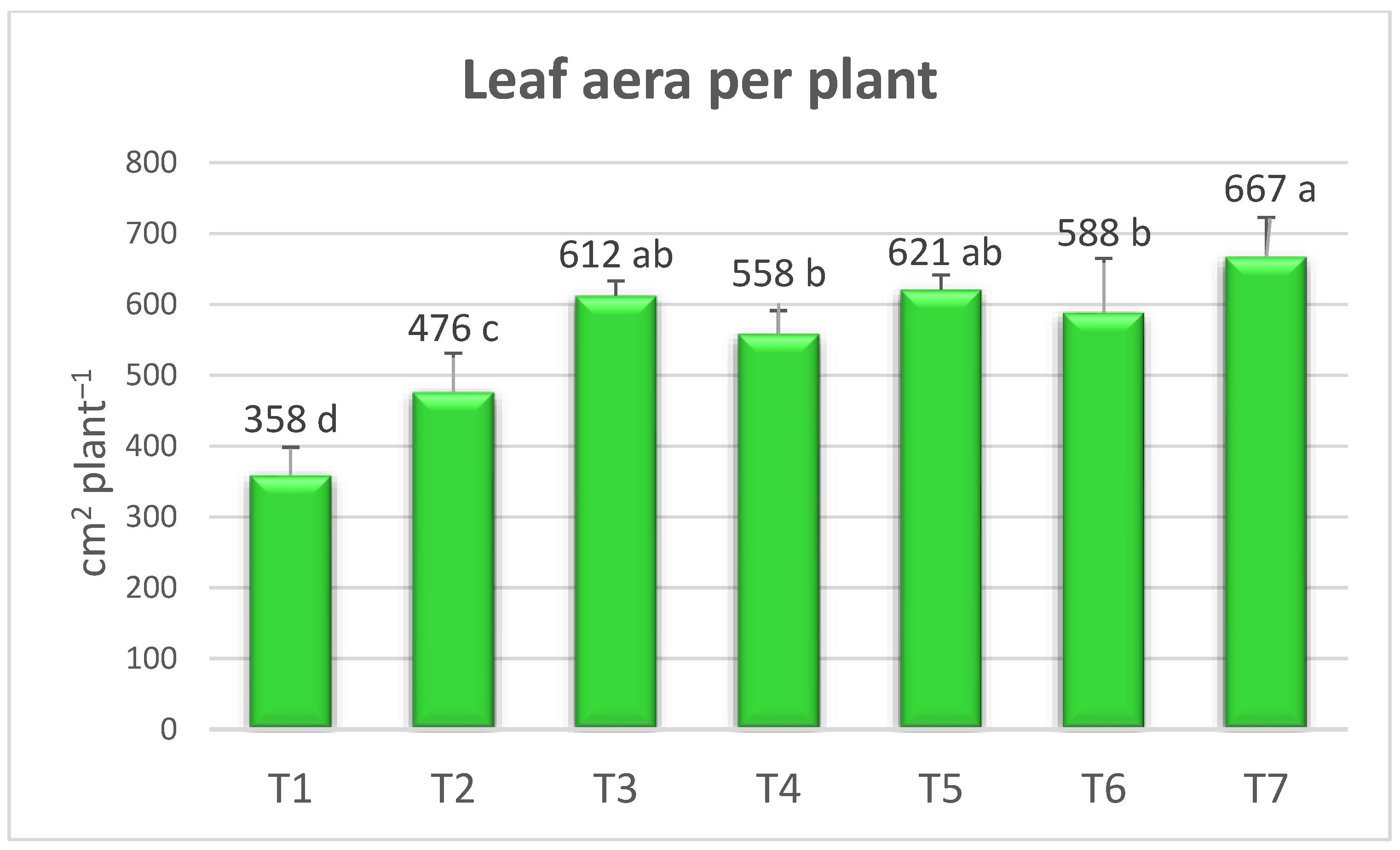 Horticulturae 09 00642 g002 Horticulturae 09 00642 g002
