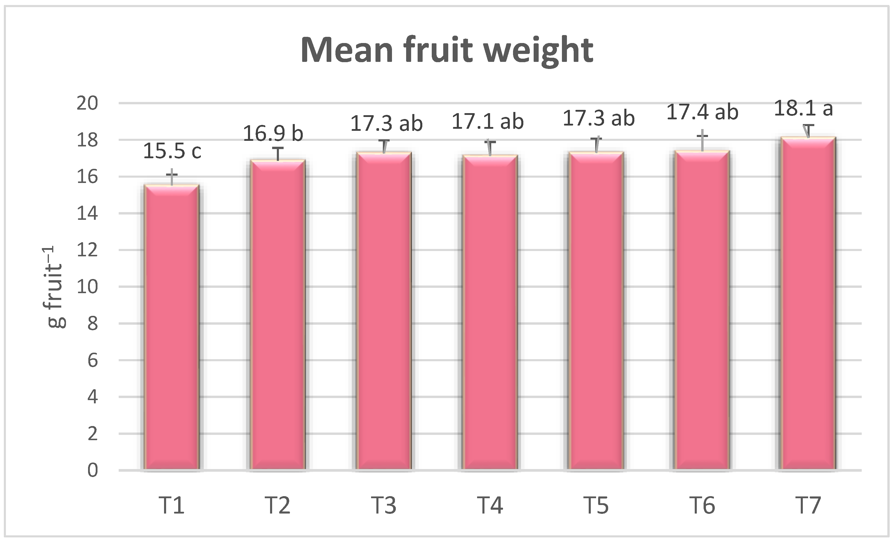 Horticulturae 09 00642 g004 Horticulturae 09 00642 g004
