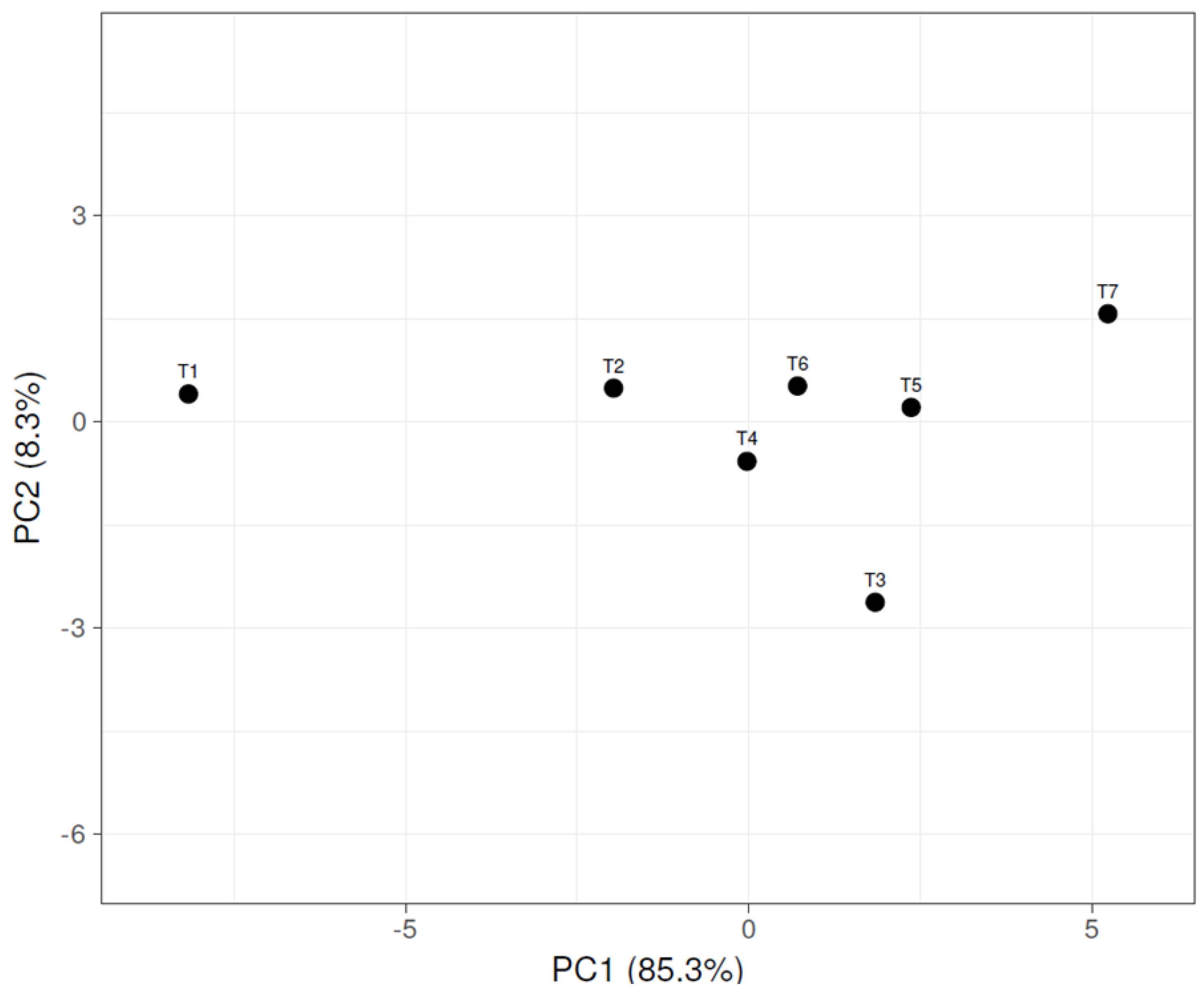 Horticulturae 09 00642 g005 Horticulturae 09 00642 g005