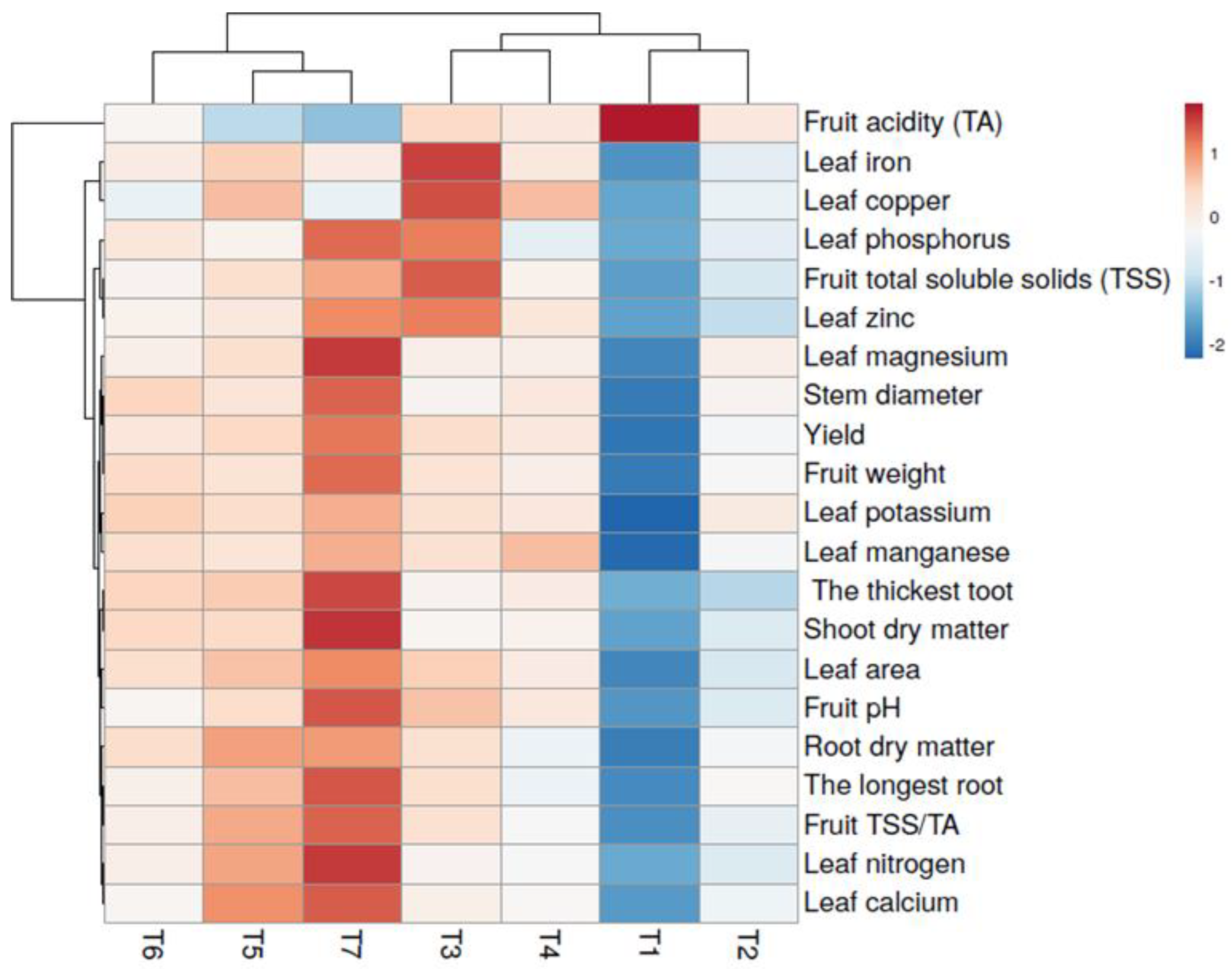 Horticulturae 09 00642 g006 Horticulturae 09 00642 g006