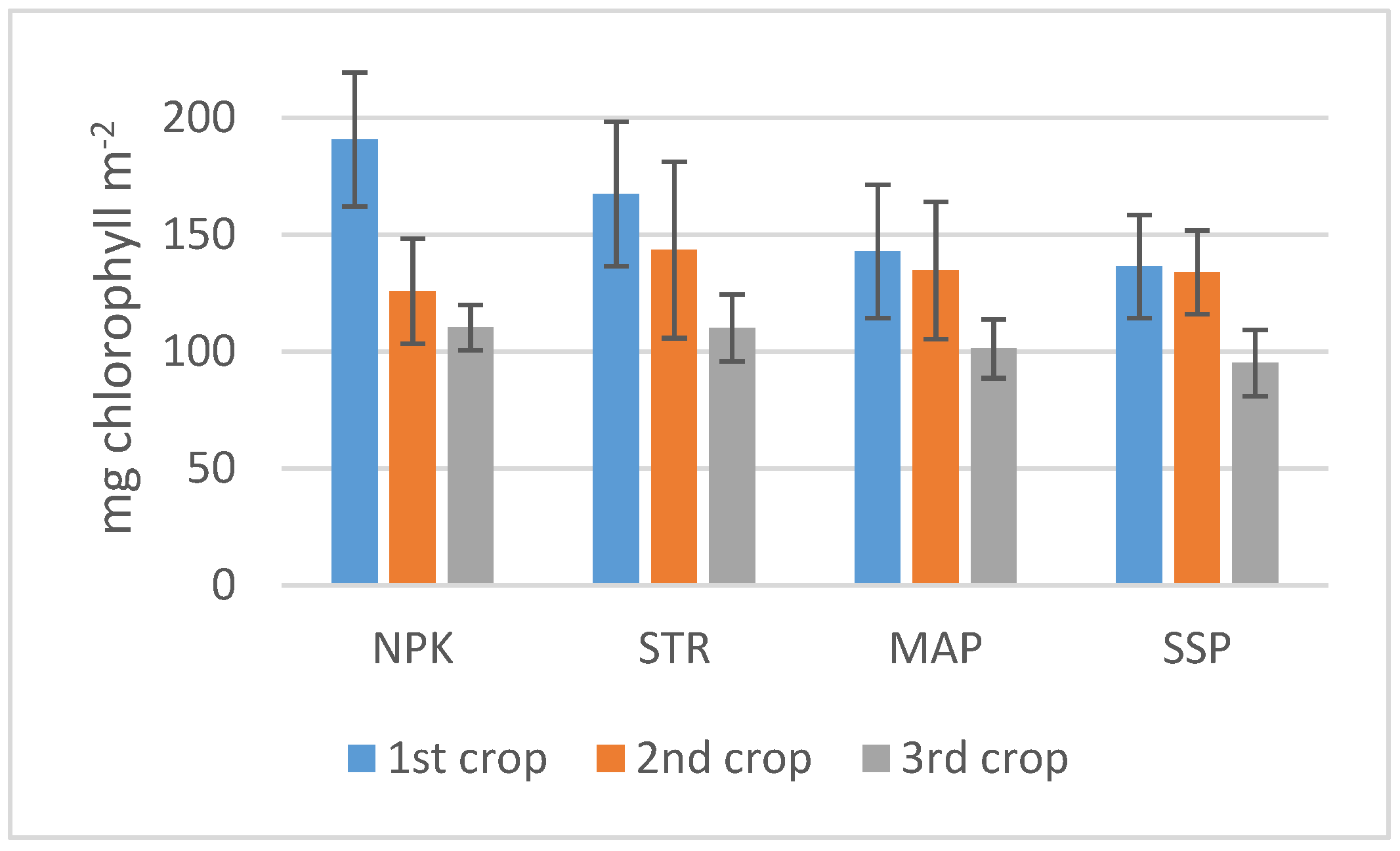 Horticulturae 09 00645 g002